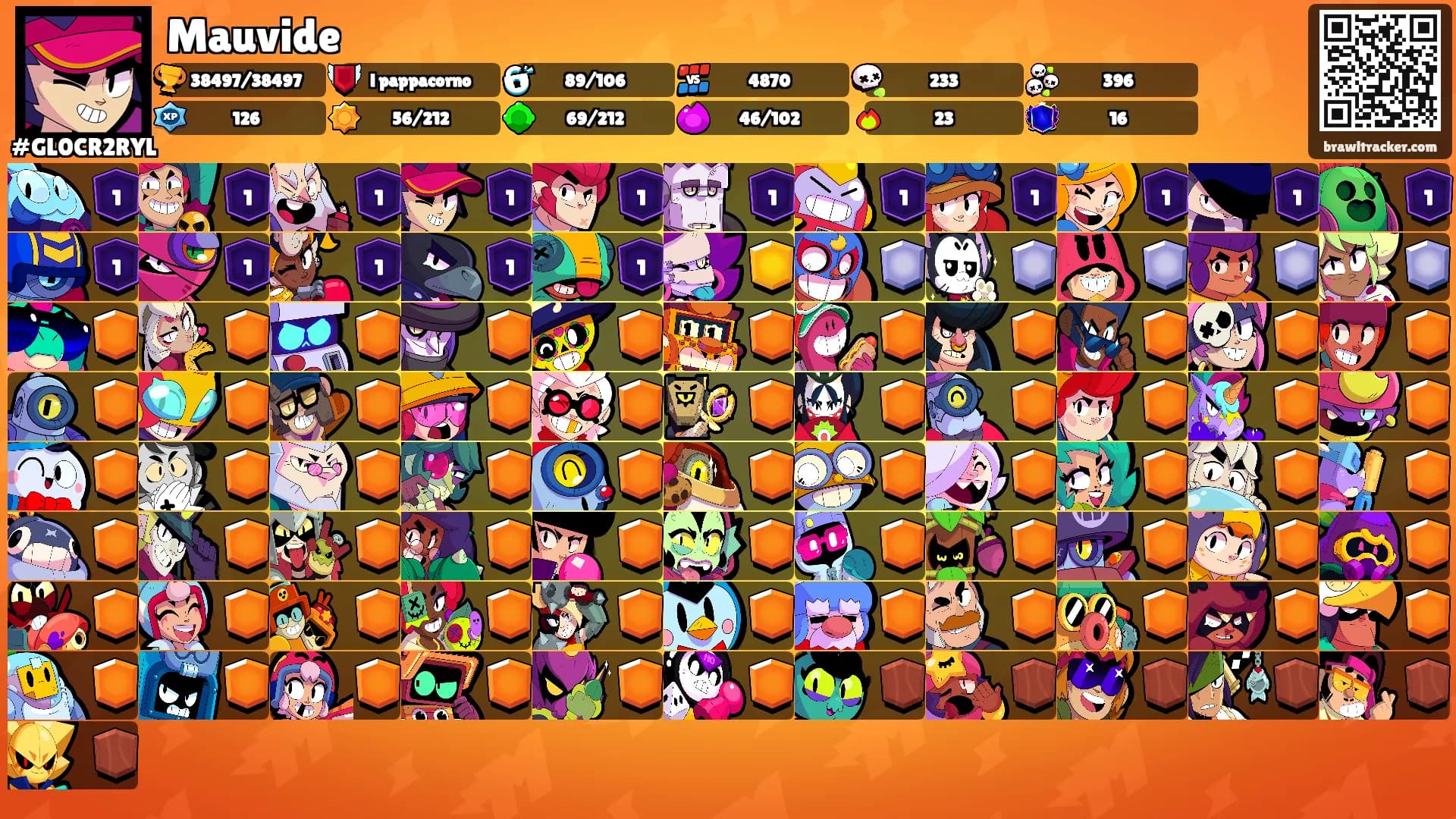 Mauvide's Ranks