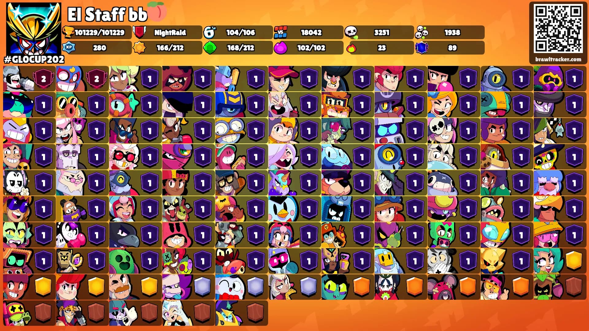 El Staff bb🍑's Ranks