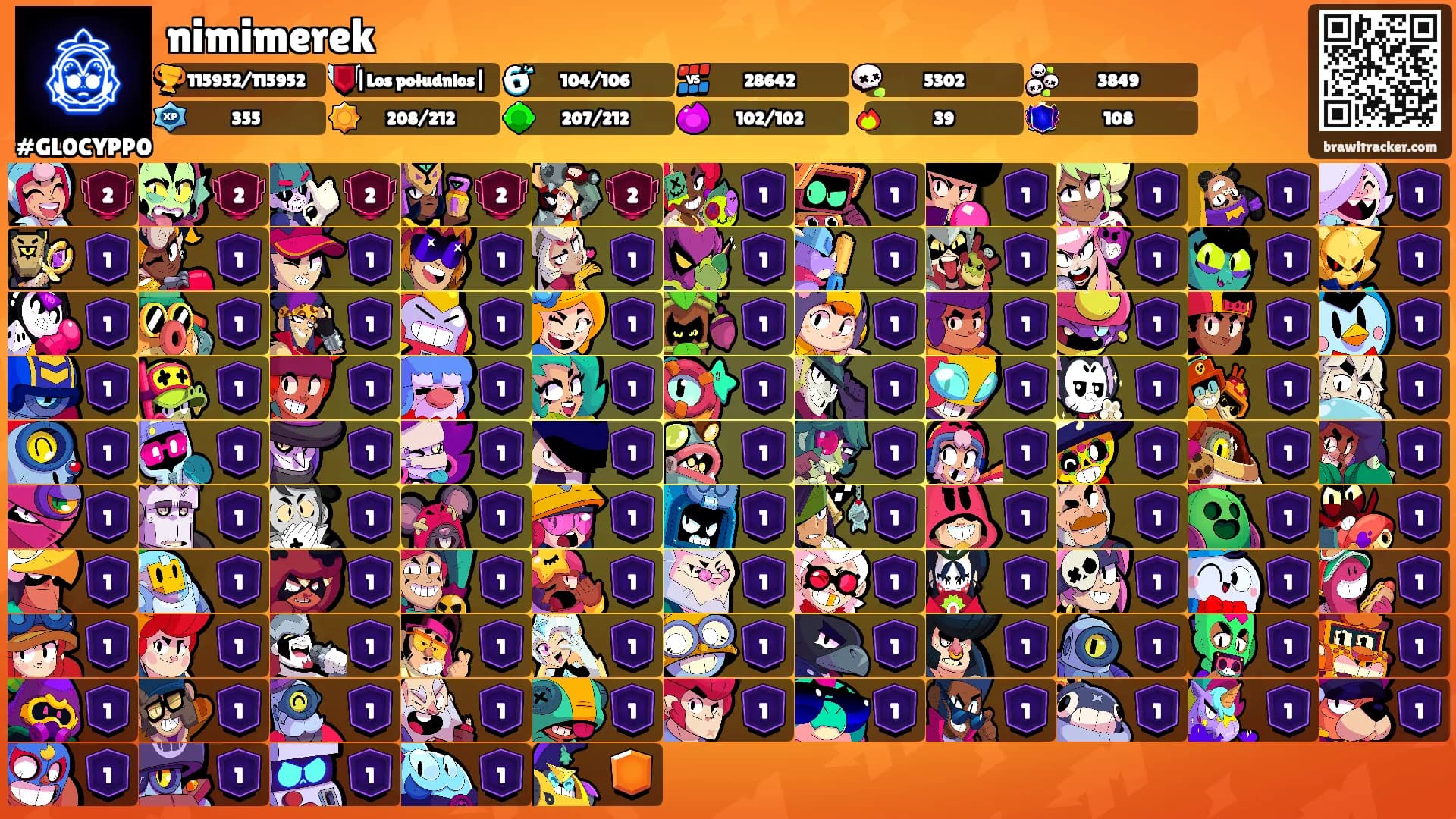 nimimerek's Ranks