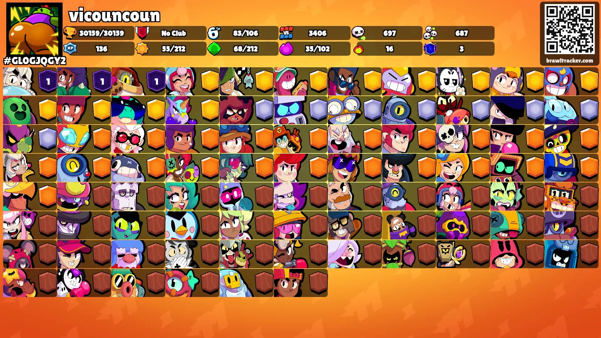 vicouncoun's Ranks