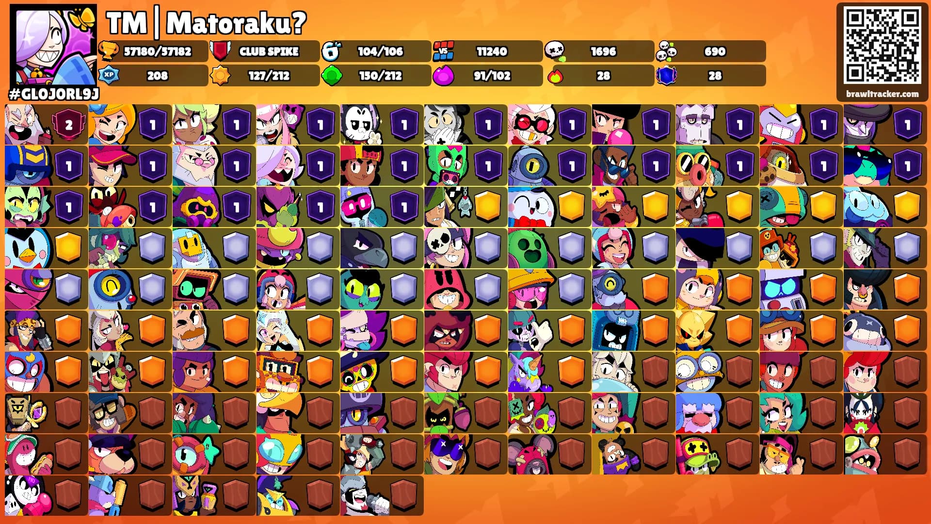 TM|Matoraku?'s Ranks