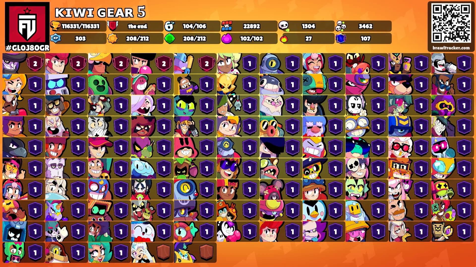 ᴋɪᴡɪ ɢᴇᴀʀ 𝟓's Ranks