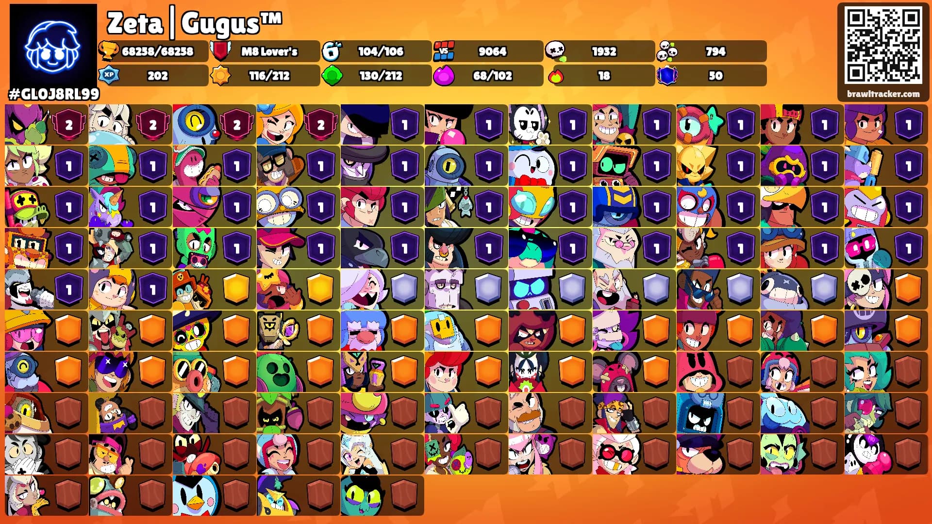 Zeta|Gugus™'s Ranks