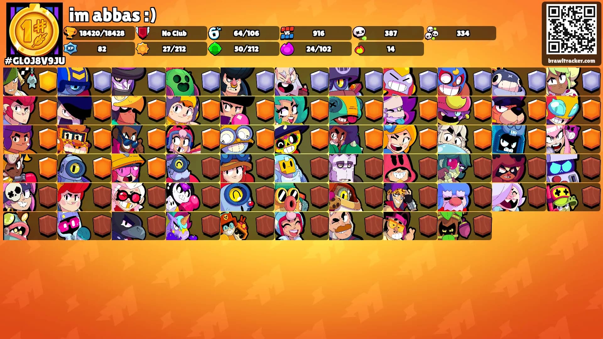 im abbas :)'s Ranks