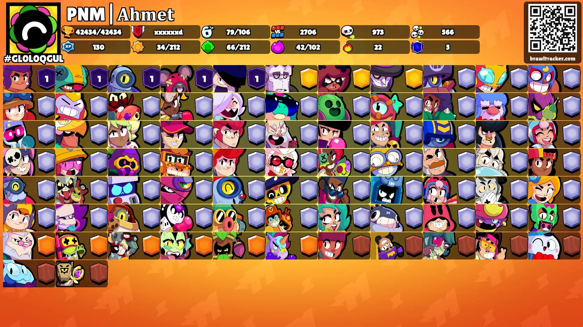 PNM|𝐀𝐡𝐦𝐞𝐭's Ranks