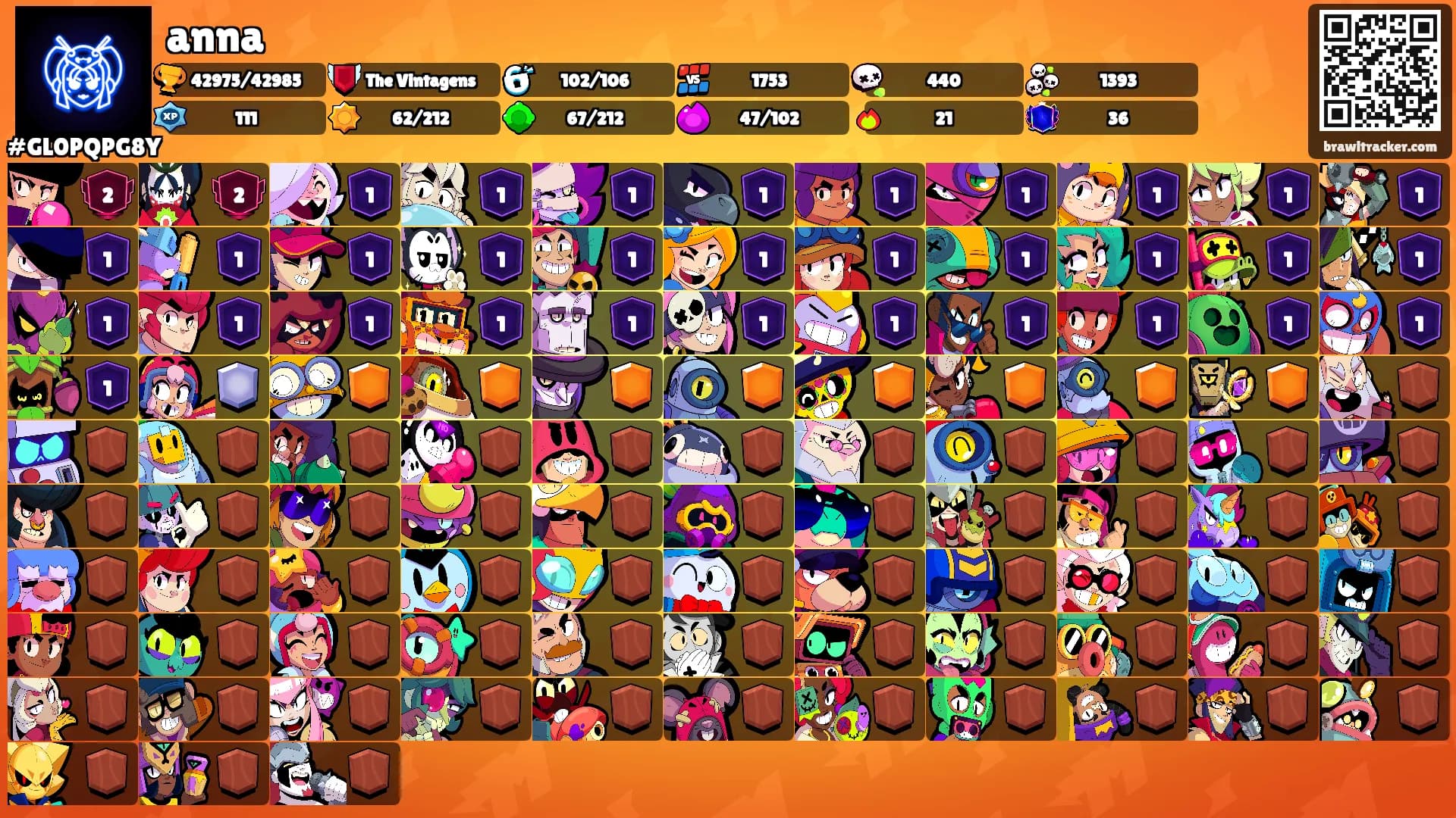 anna's Ranks