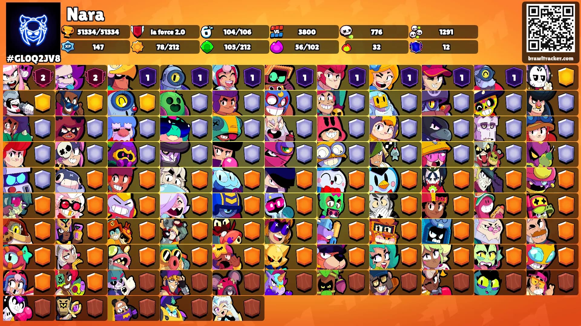 Nara's Ranks