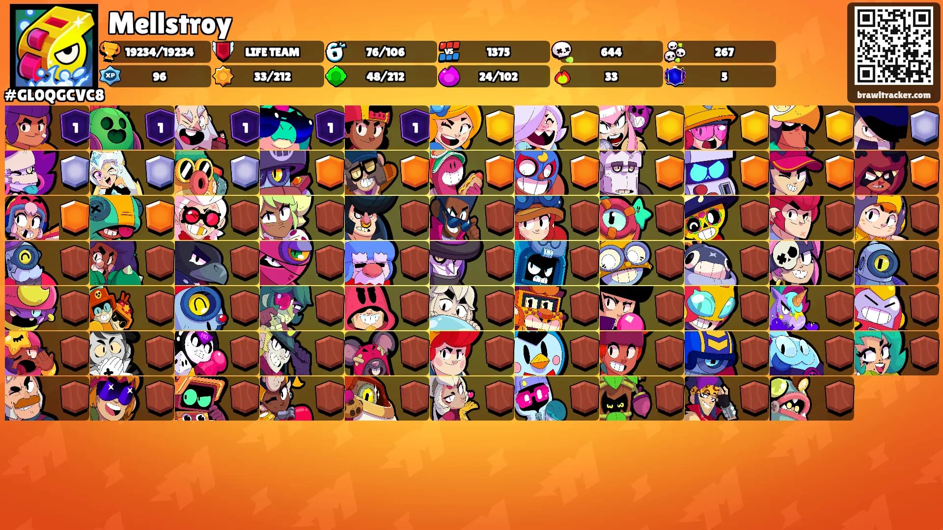 Mellstroy's Ranks