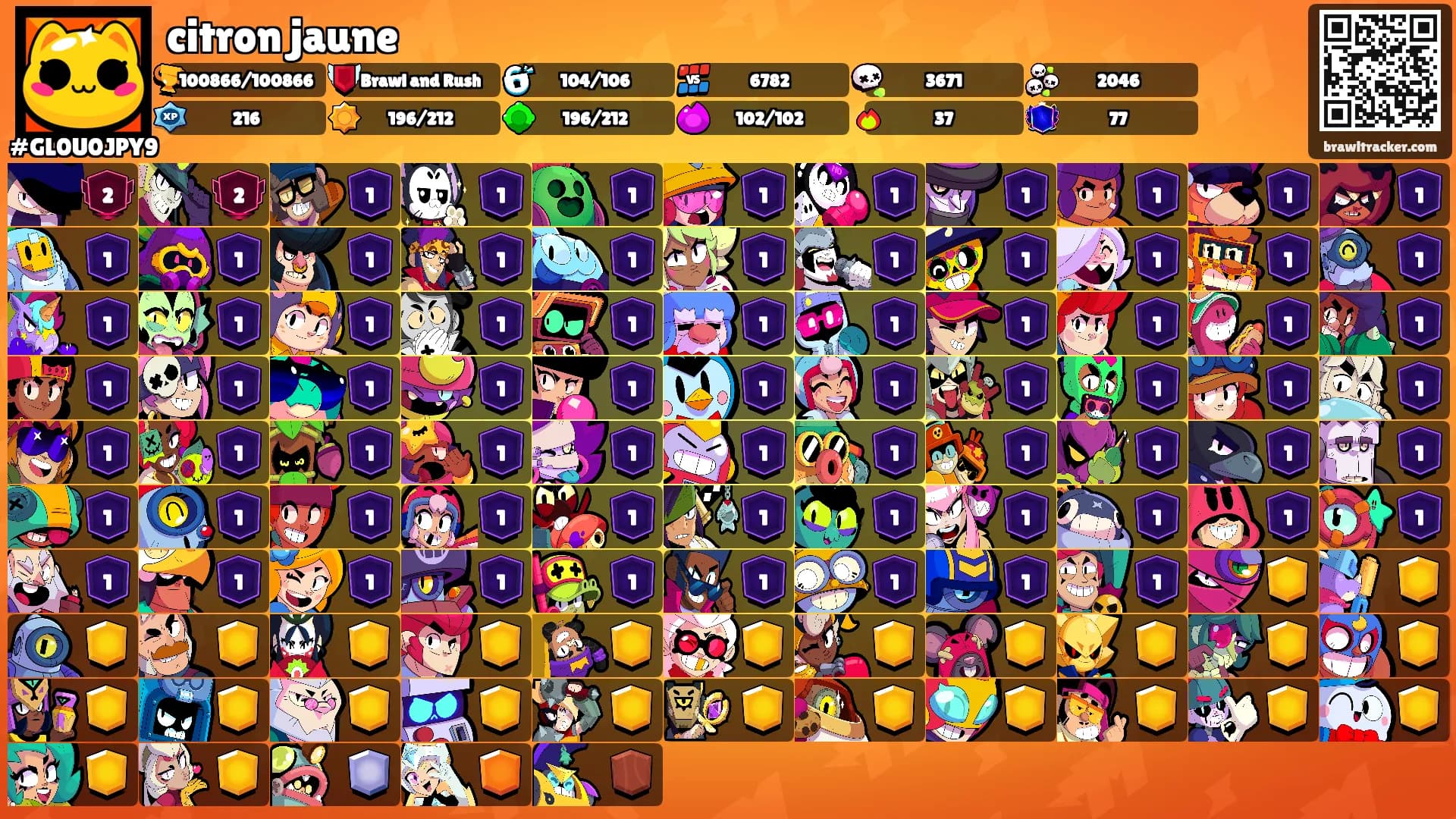 citron jaune's Ranks