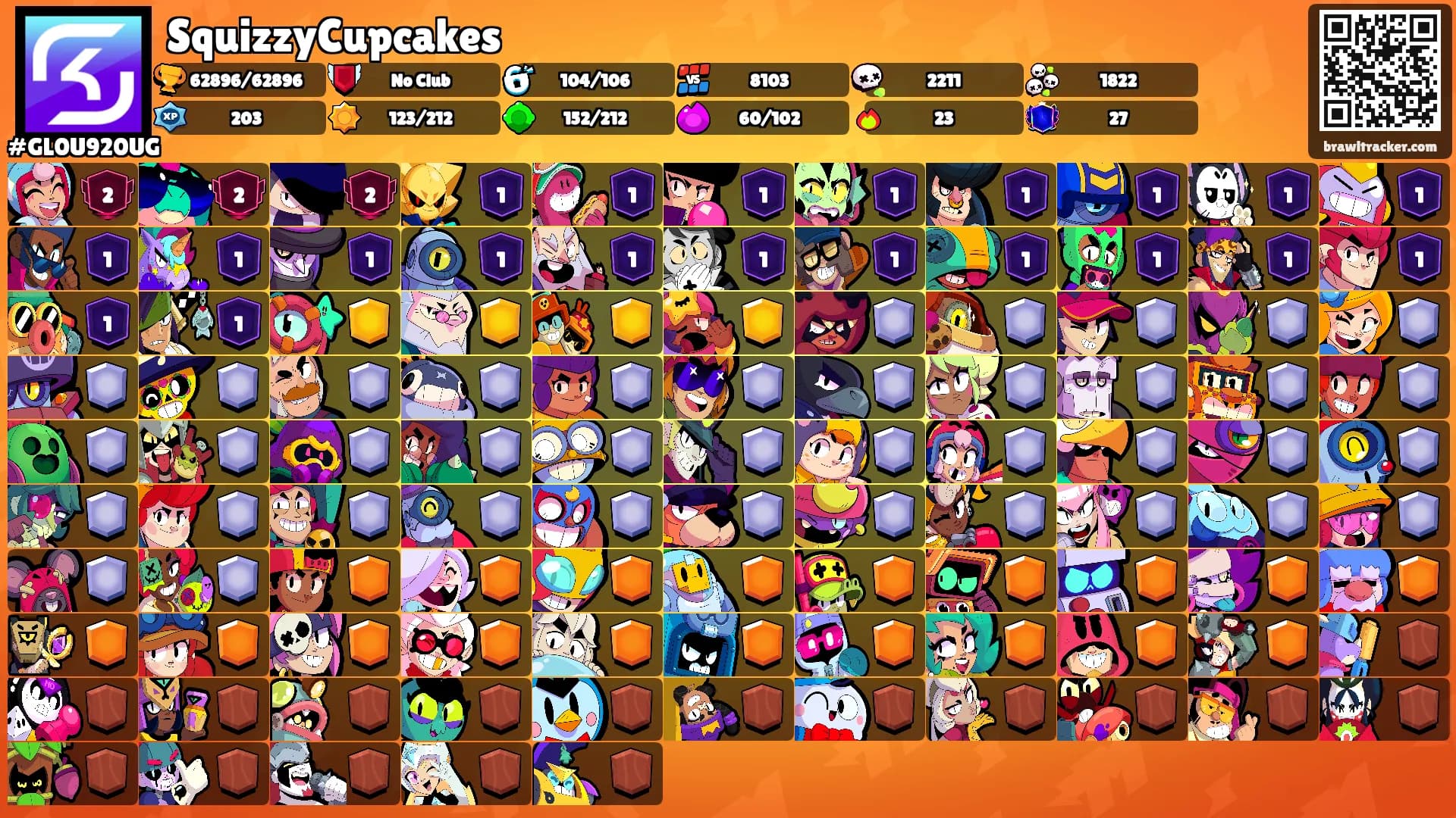 SquizzyCupcakes's Ranks
