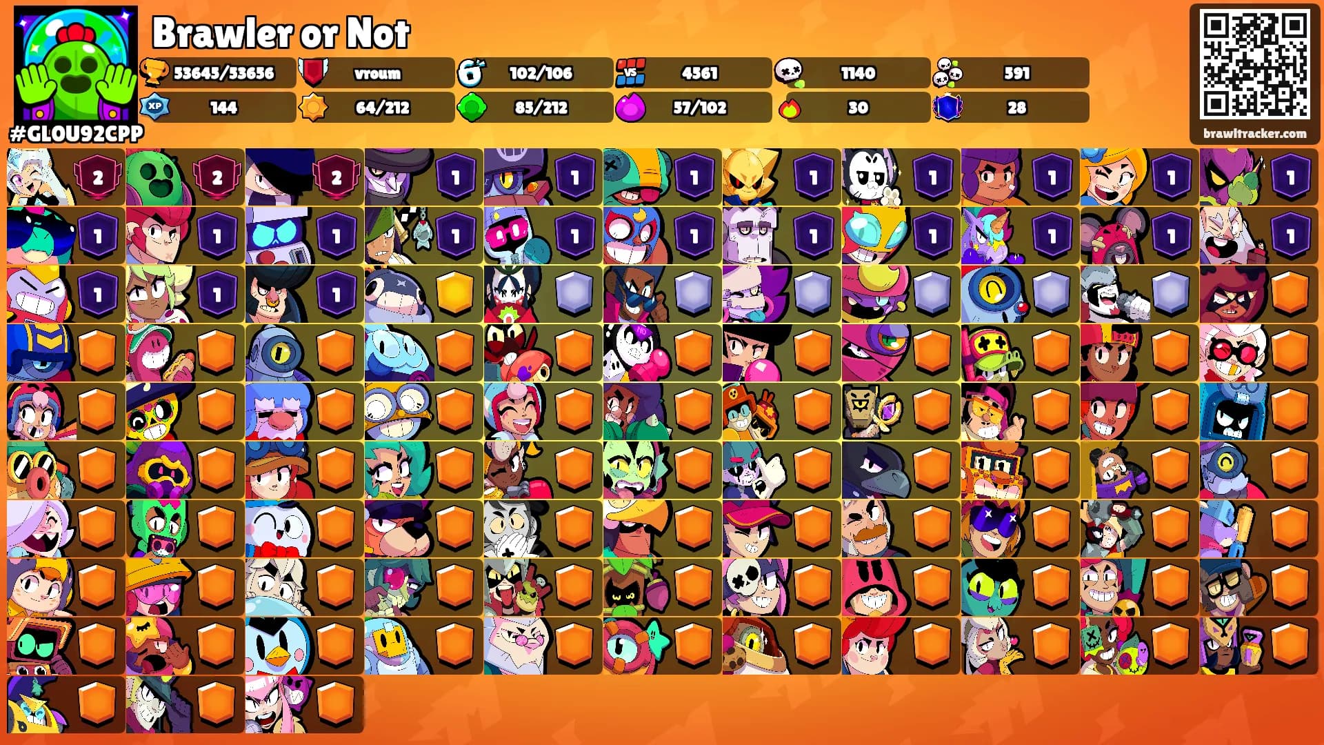 Brawler or Not's Ranks