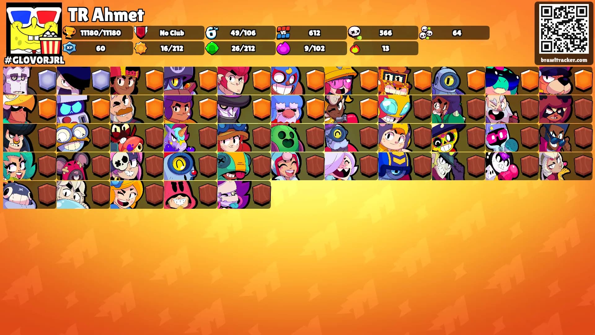TR Ahmet's Ranks
