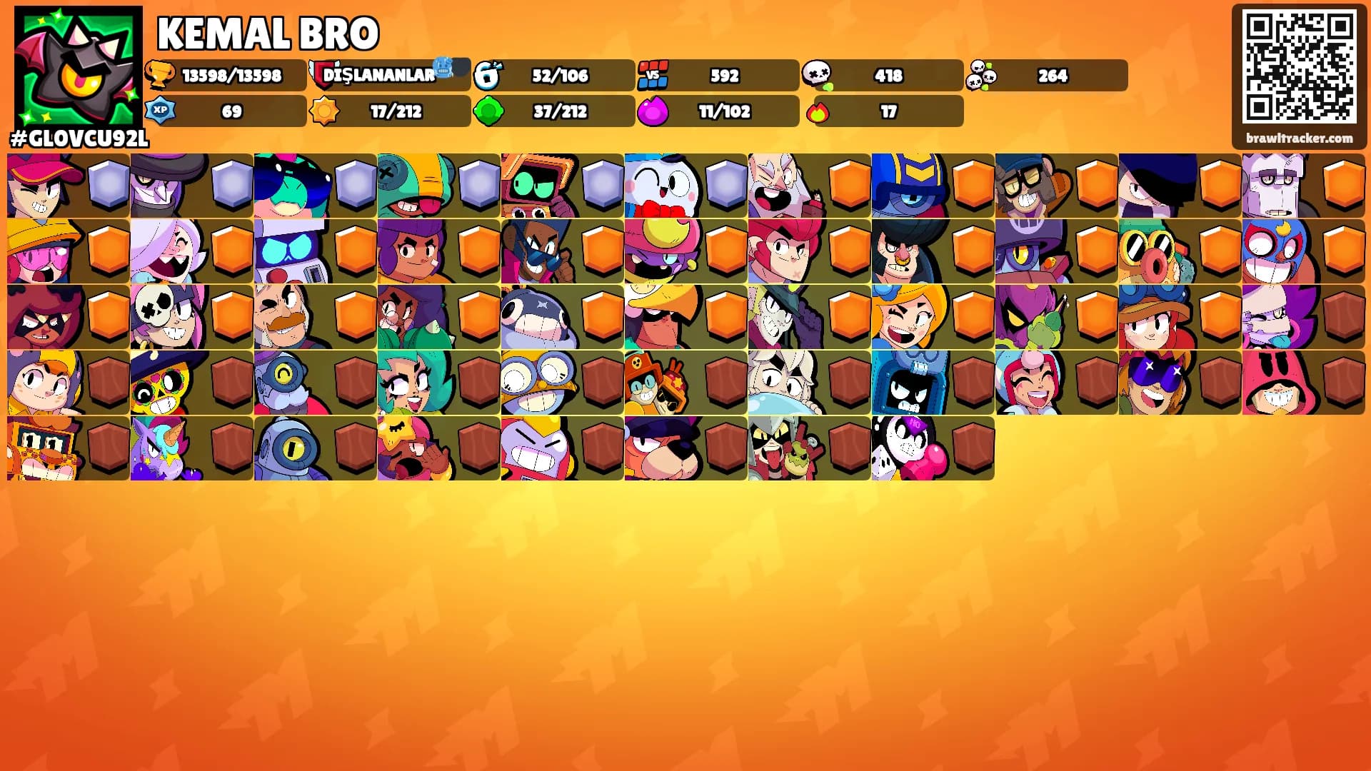 KEMAL BRO's Ranks