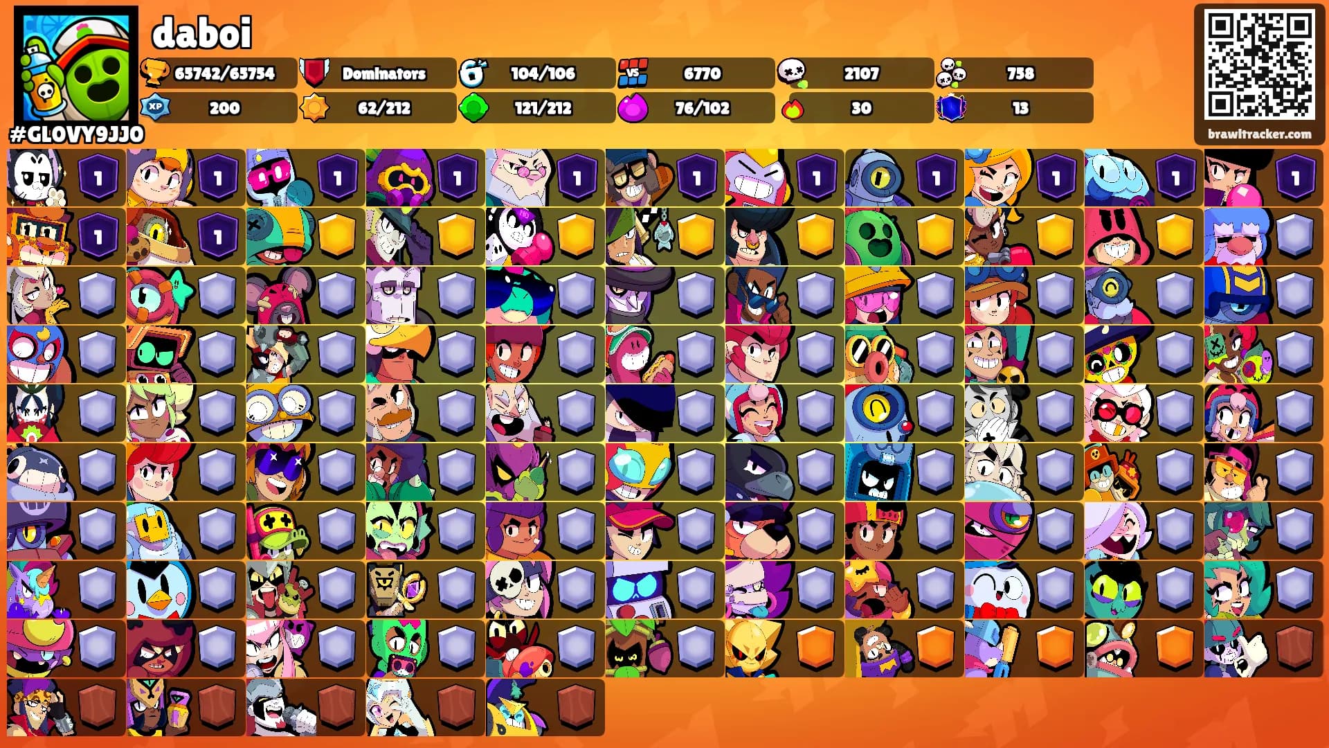 daboi's Ranks