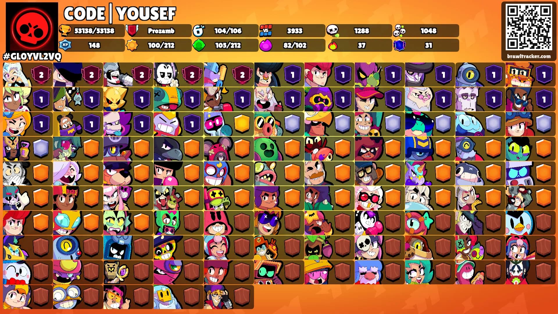 CODE|YOUSEF's Ranks