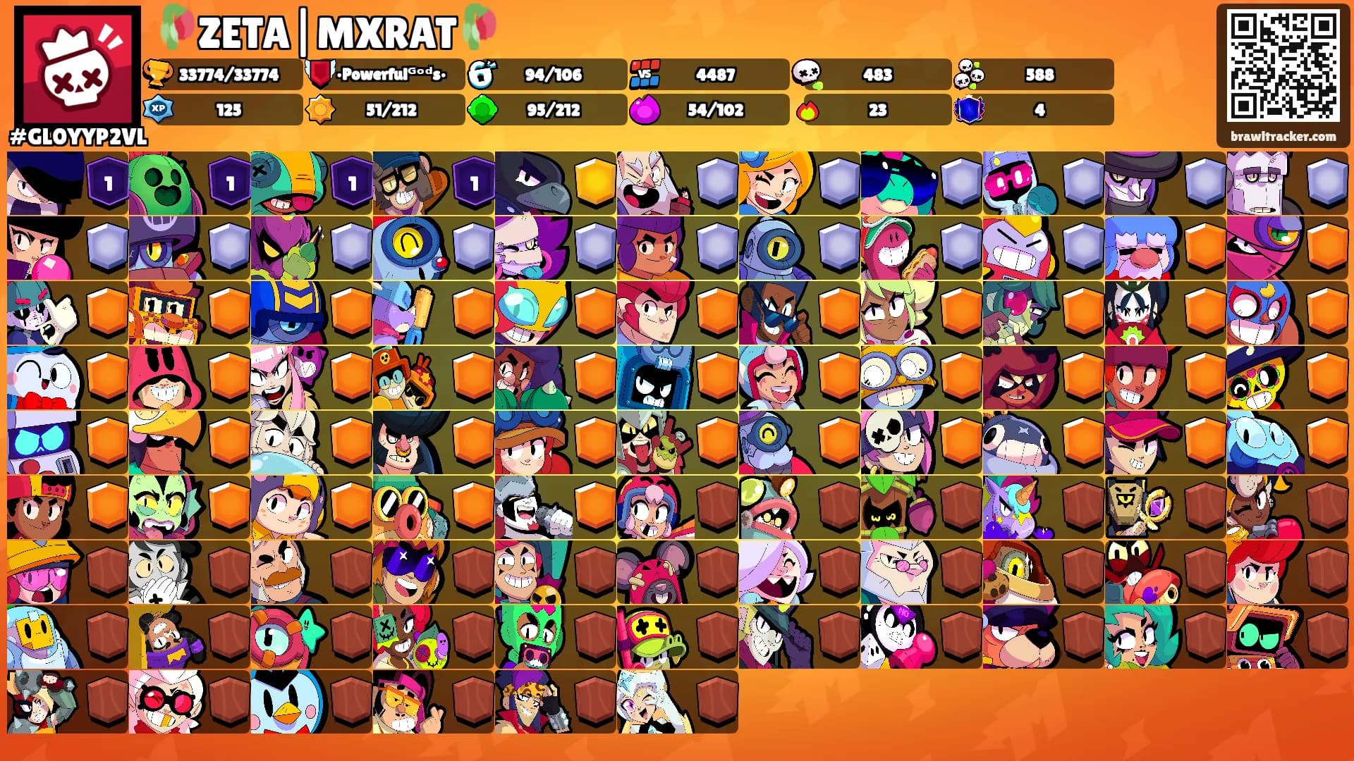 🥀ZETA|MXRAT🥀's Ranks