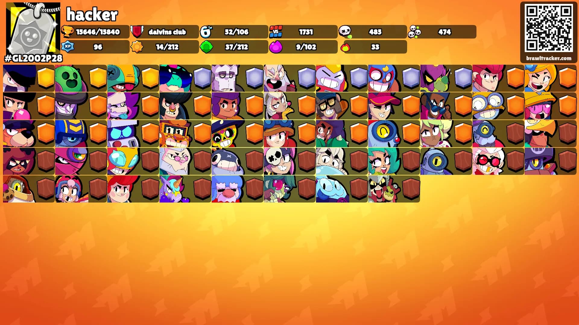 hacker's Ranks