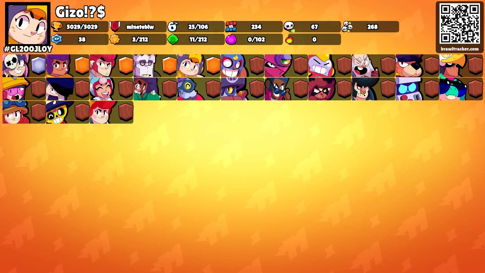 Gizo!?$'s Ranks