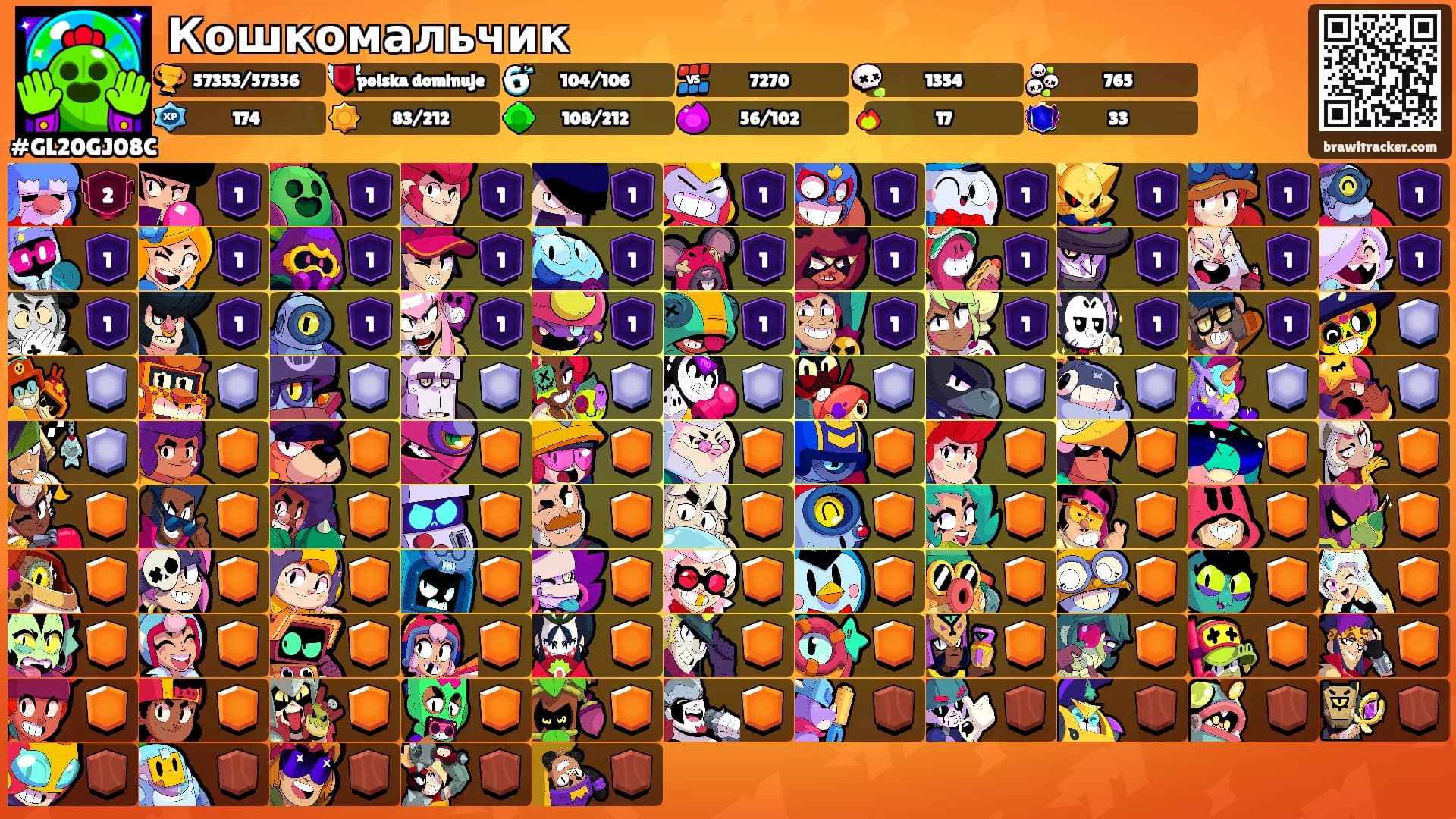 Кошкомальчик's Ranks