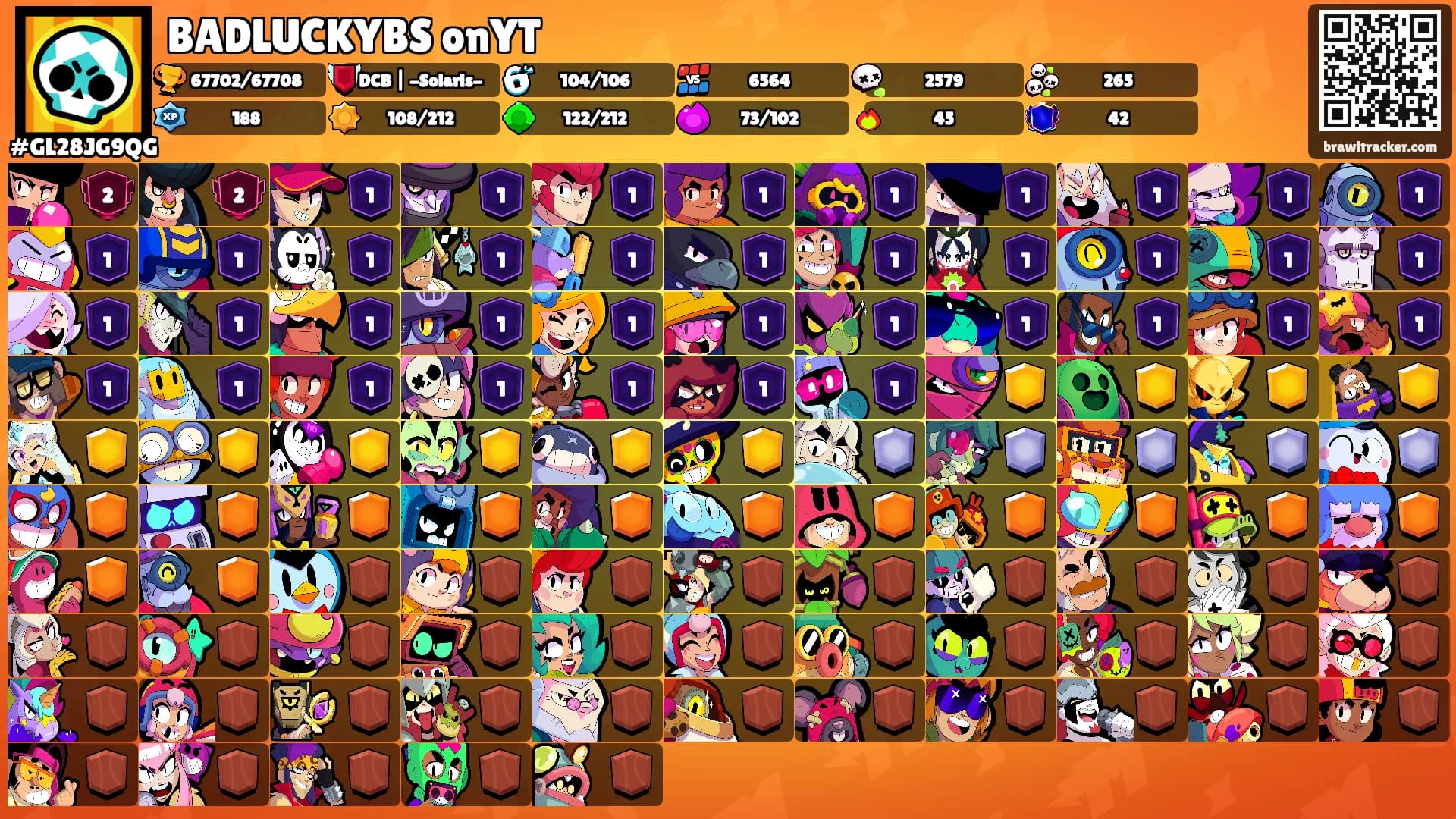 BADLUCKYBS onYT's Ranks