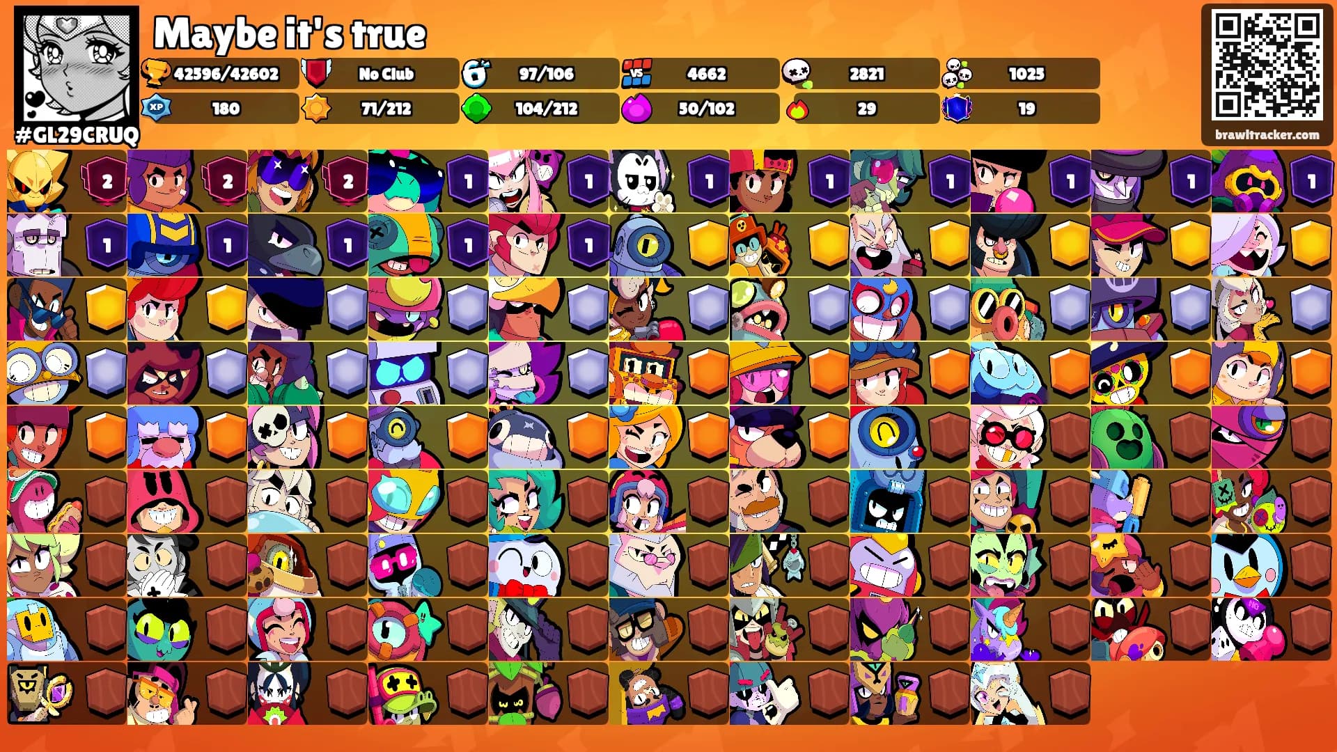 Maybe it's true's Ranks