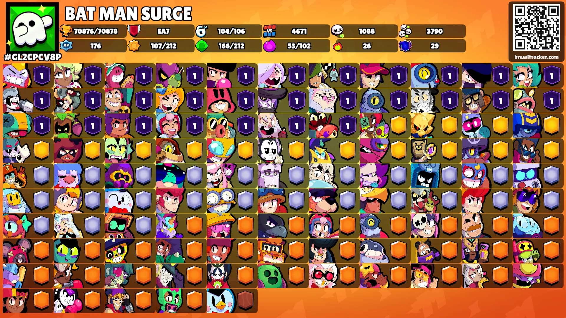 BAT MAN SURGE's Ranks