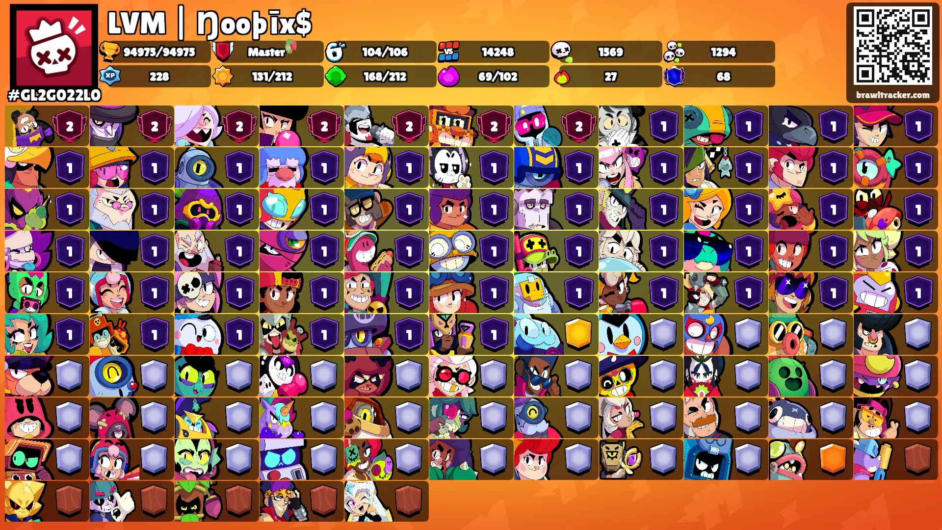 LVM | Ŋooþīx$'s Ranks