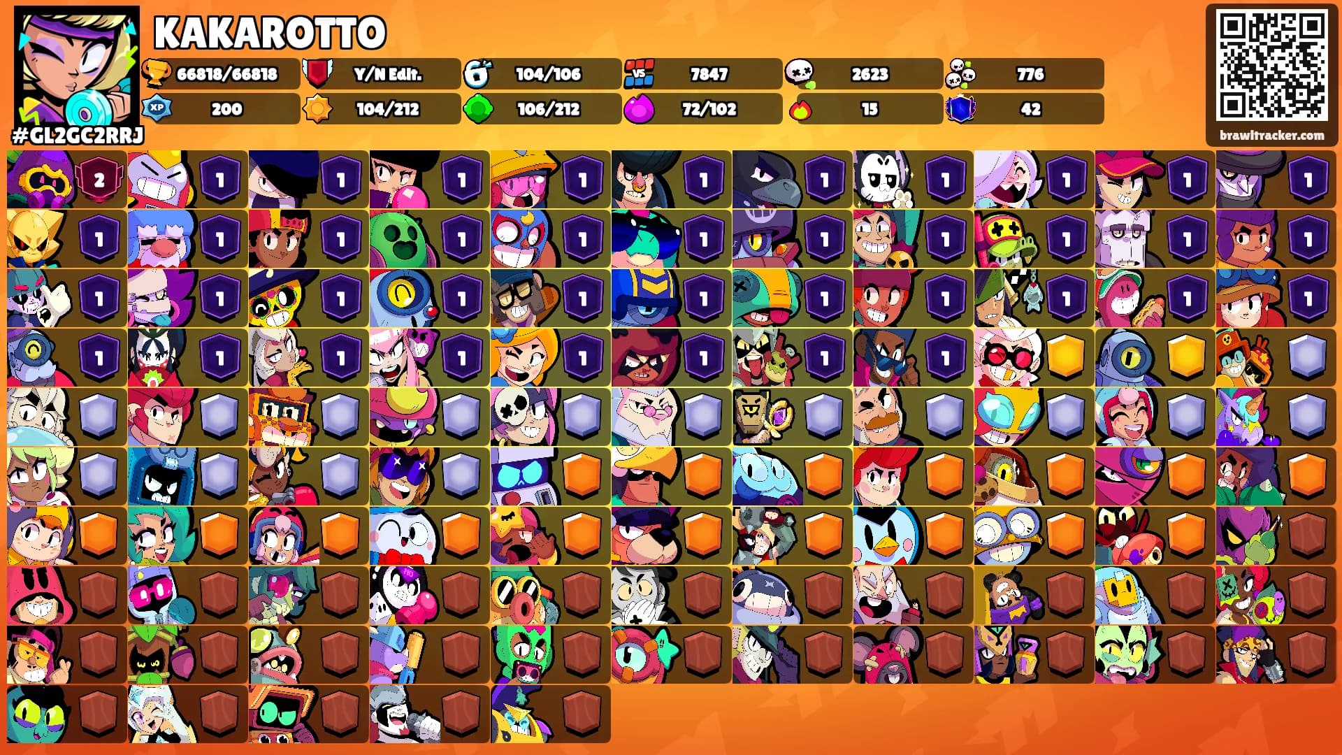 KAKAROTTO's Ranks