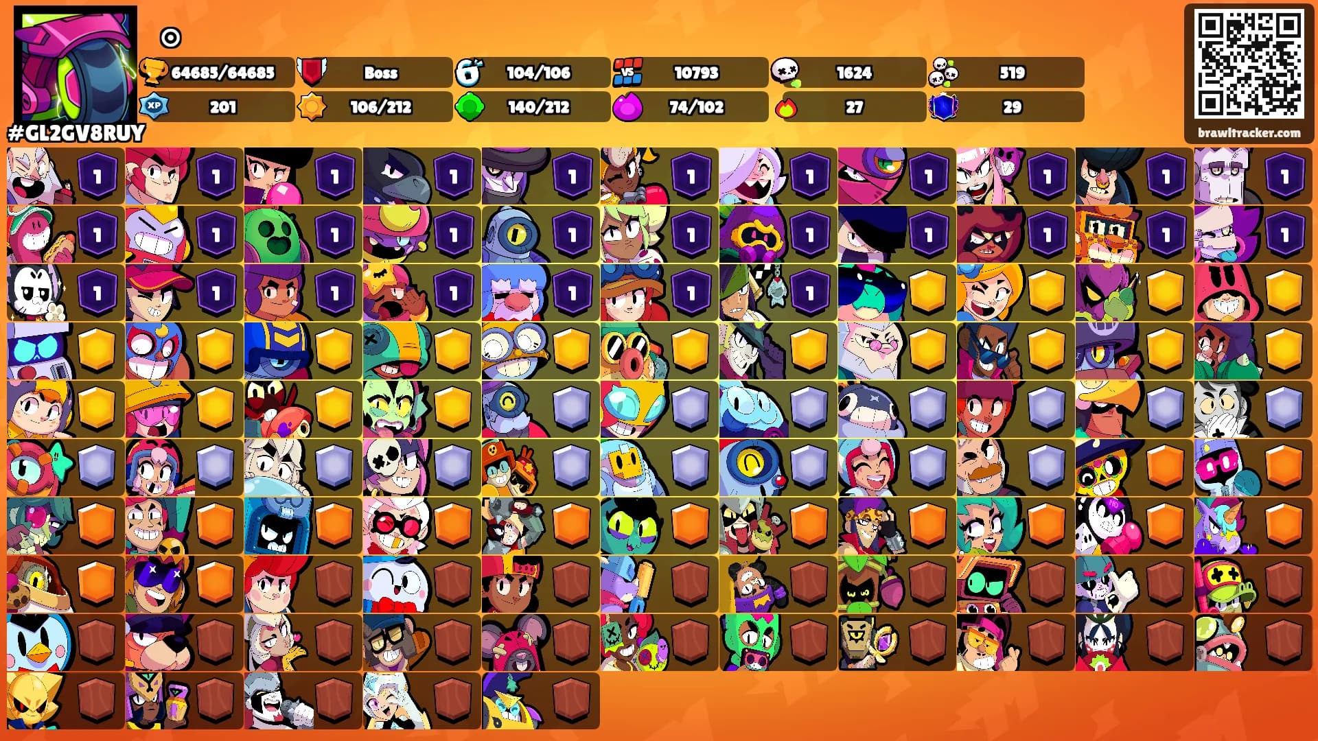 ꧁๏꧂'s Ranks