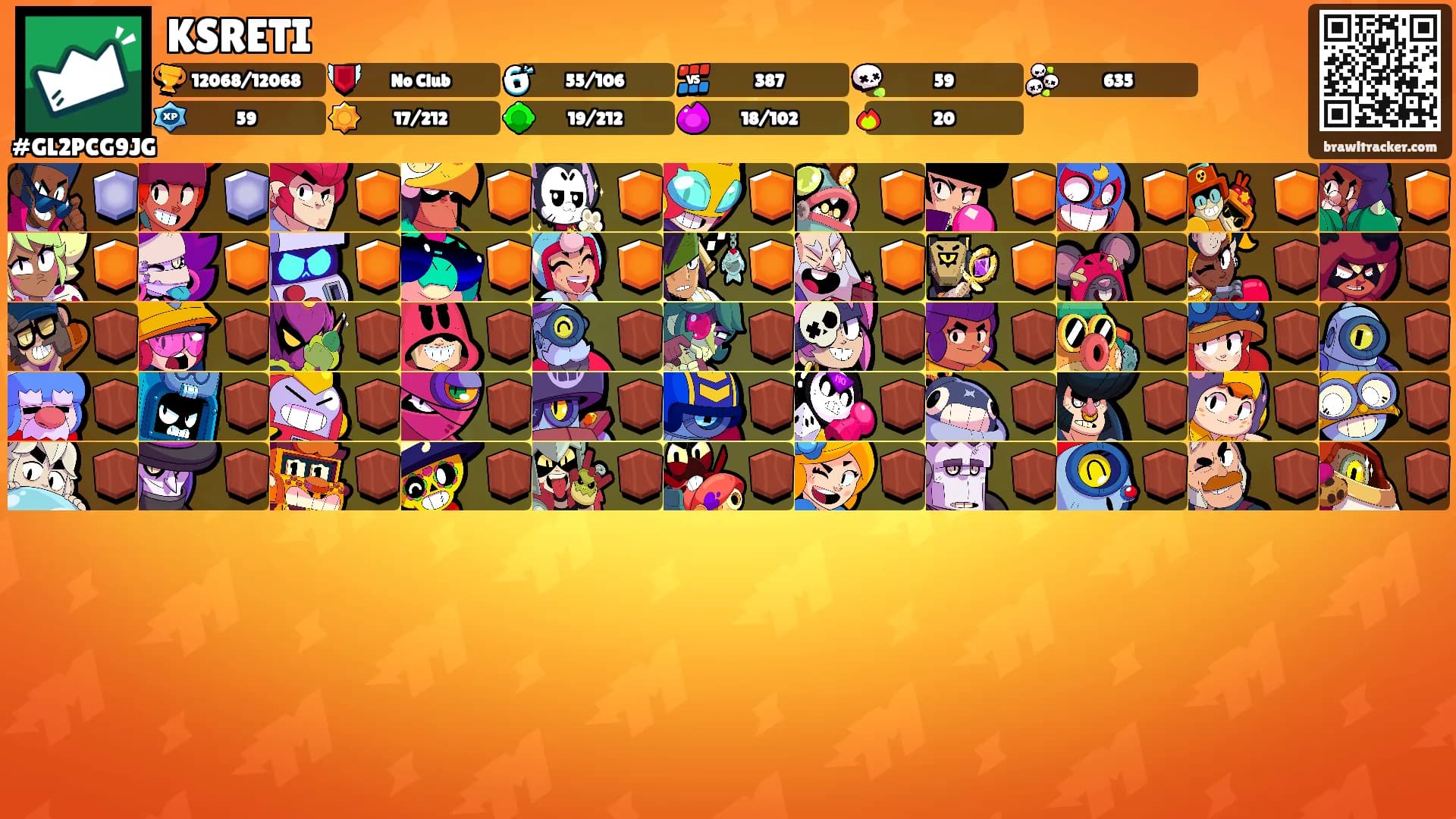 KSRETI's Ranks