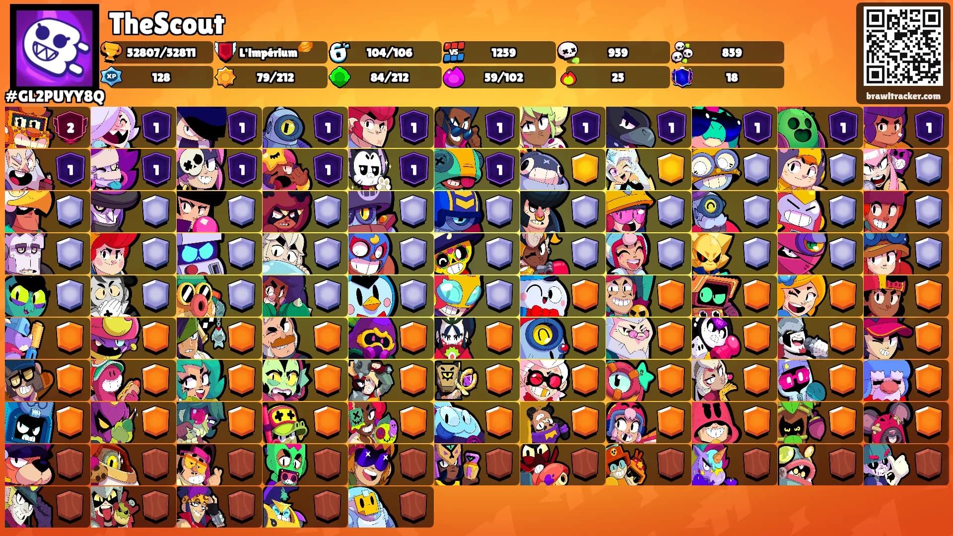 TheScout's Ranks