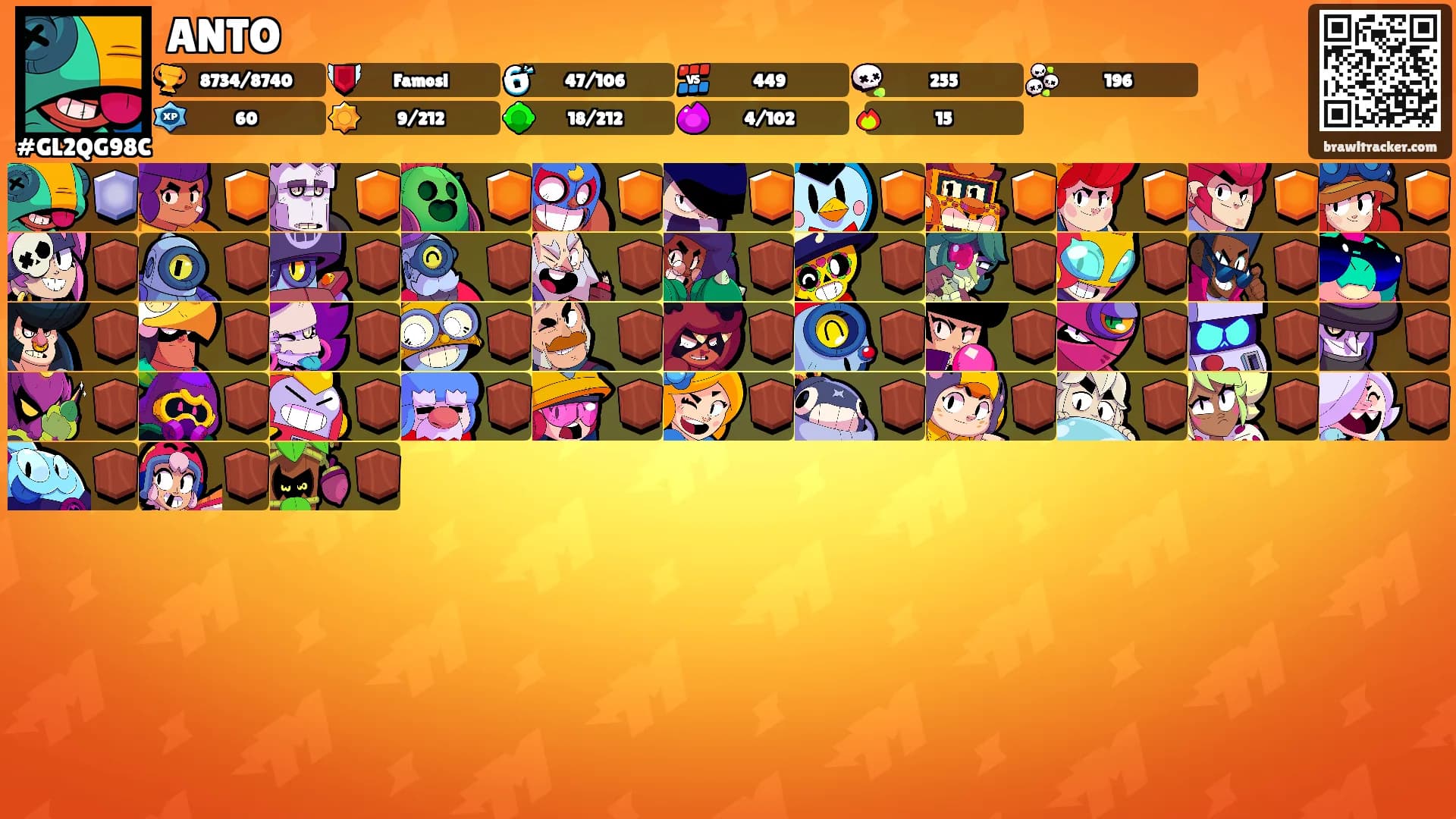 ANTO's Ranks
