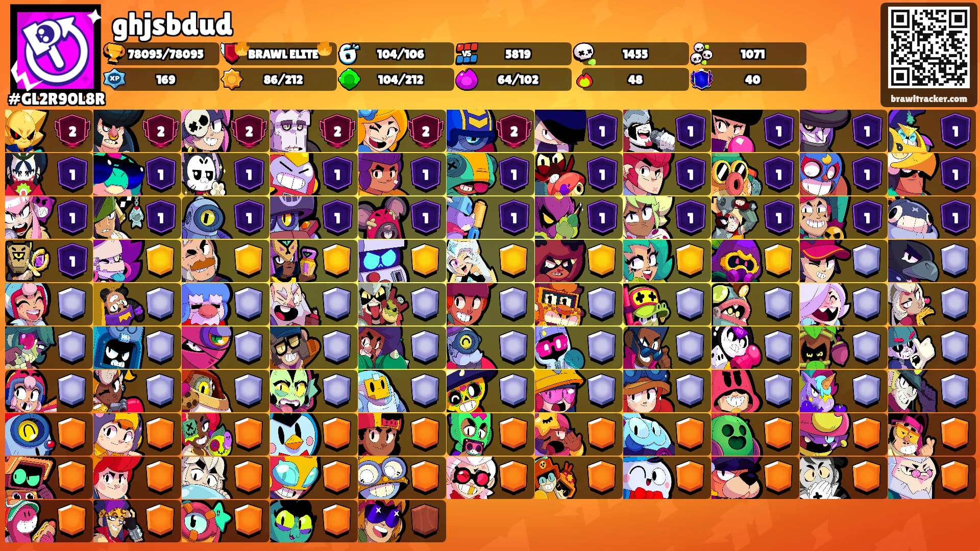 ghjsbdud's Ranks