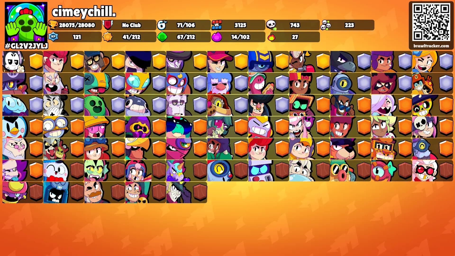 cimeychill.'s Ranks