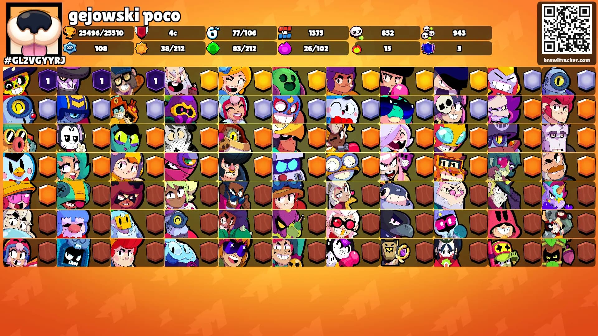 gejowski poco's Ranks