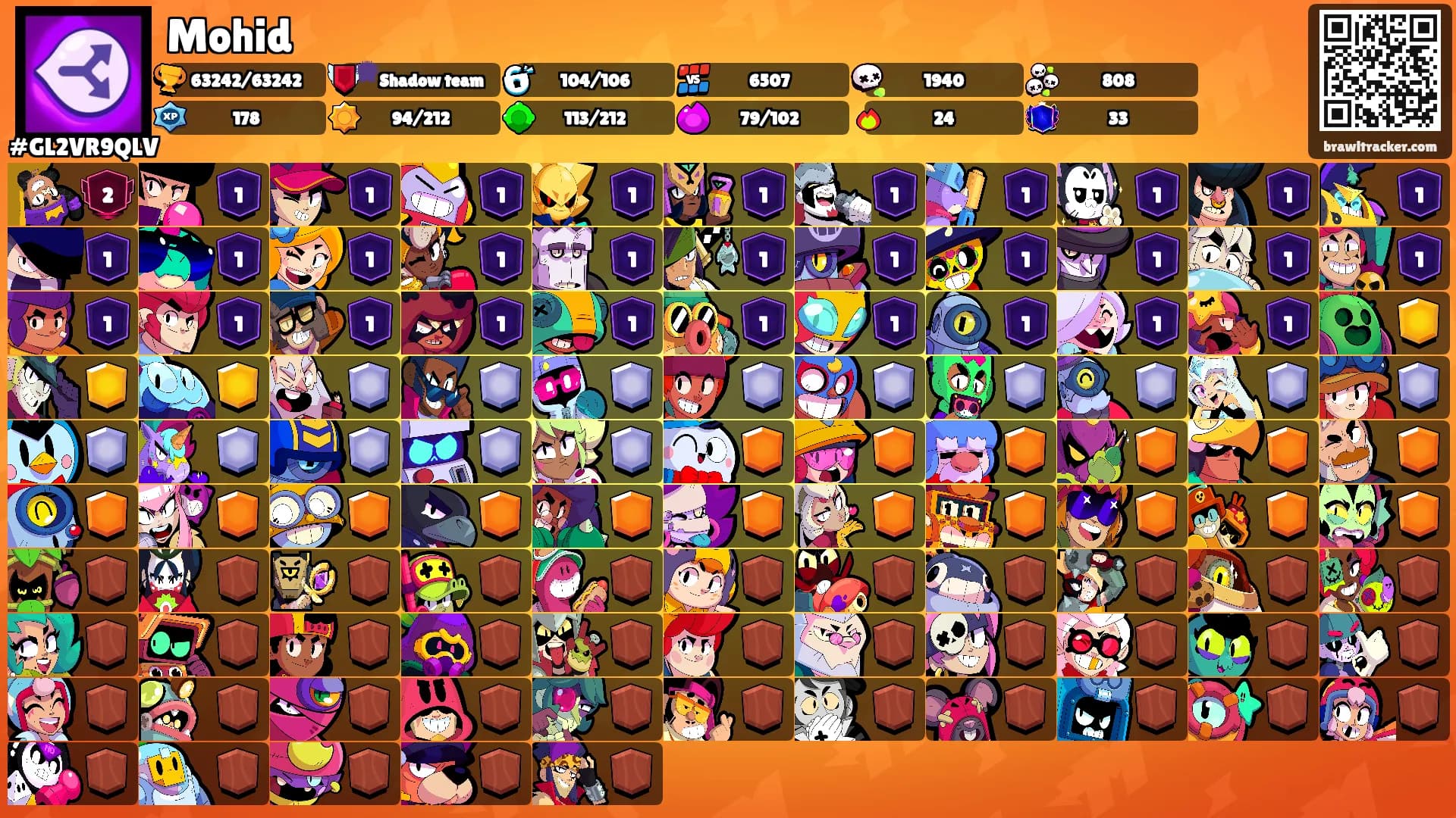 Mohid's Ranks
