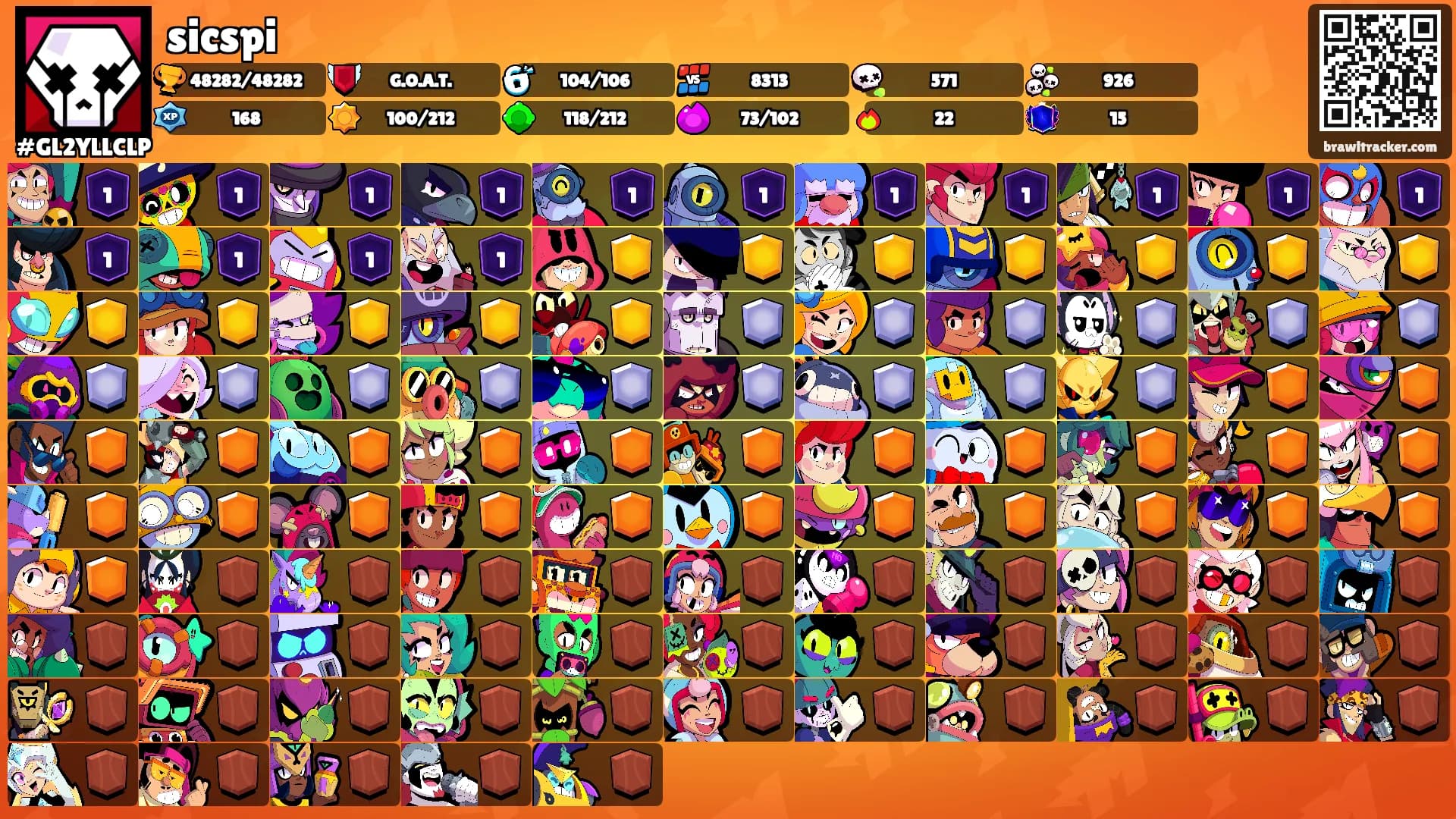 sicspi's Ranks
