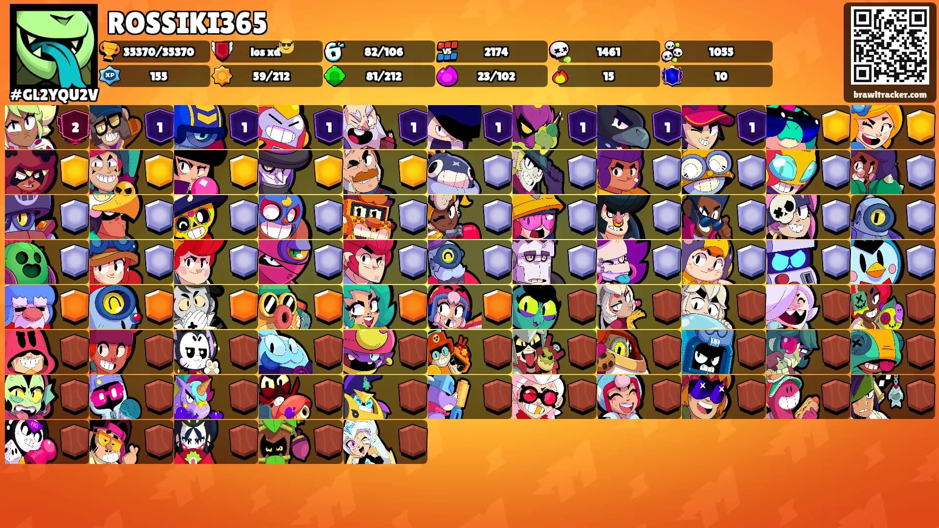ROSSIKI365's Ranks