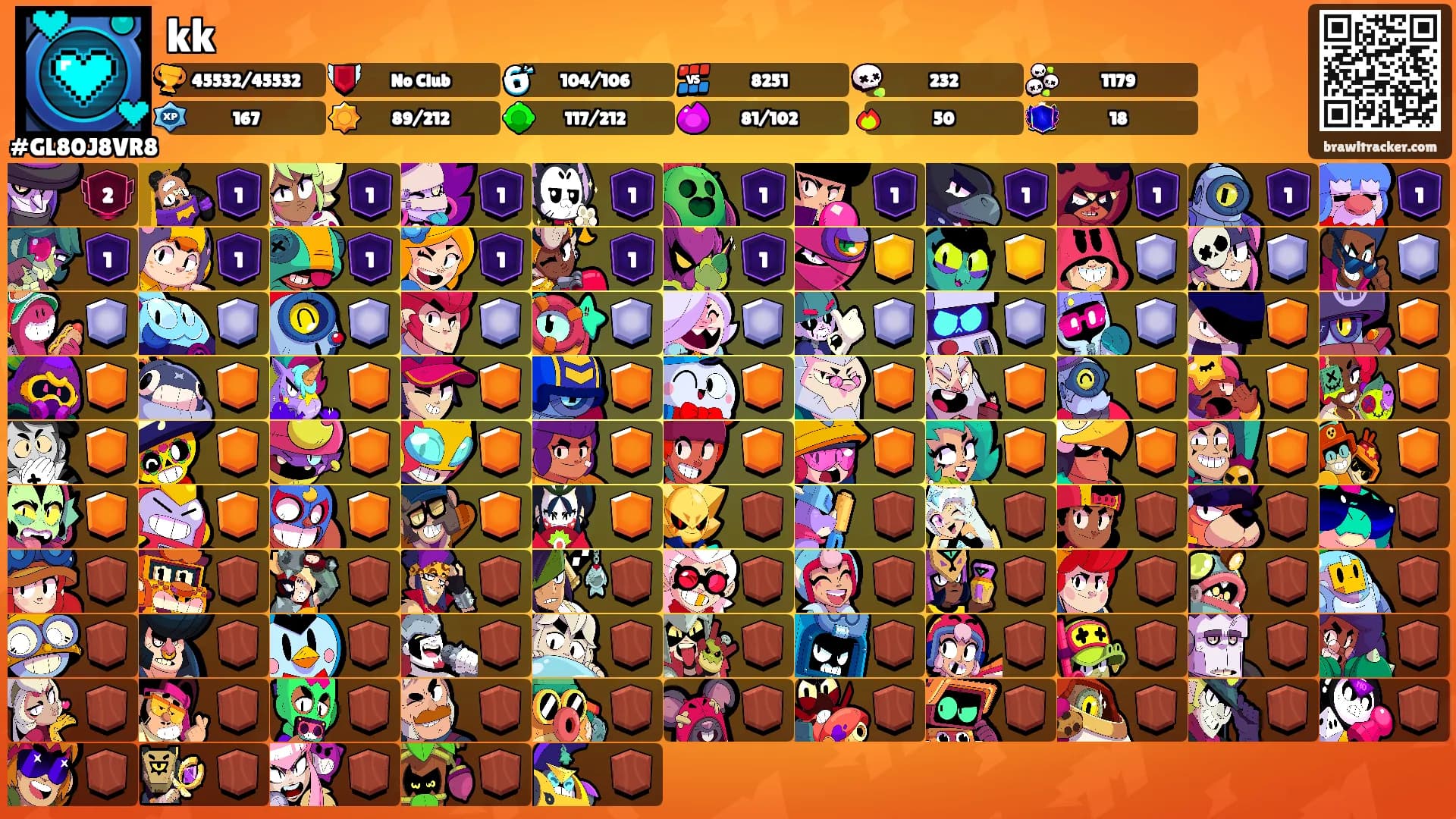 kk's Ranks