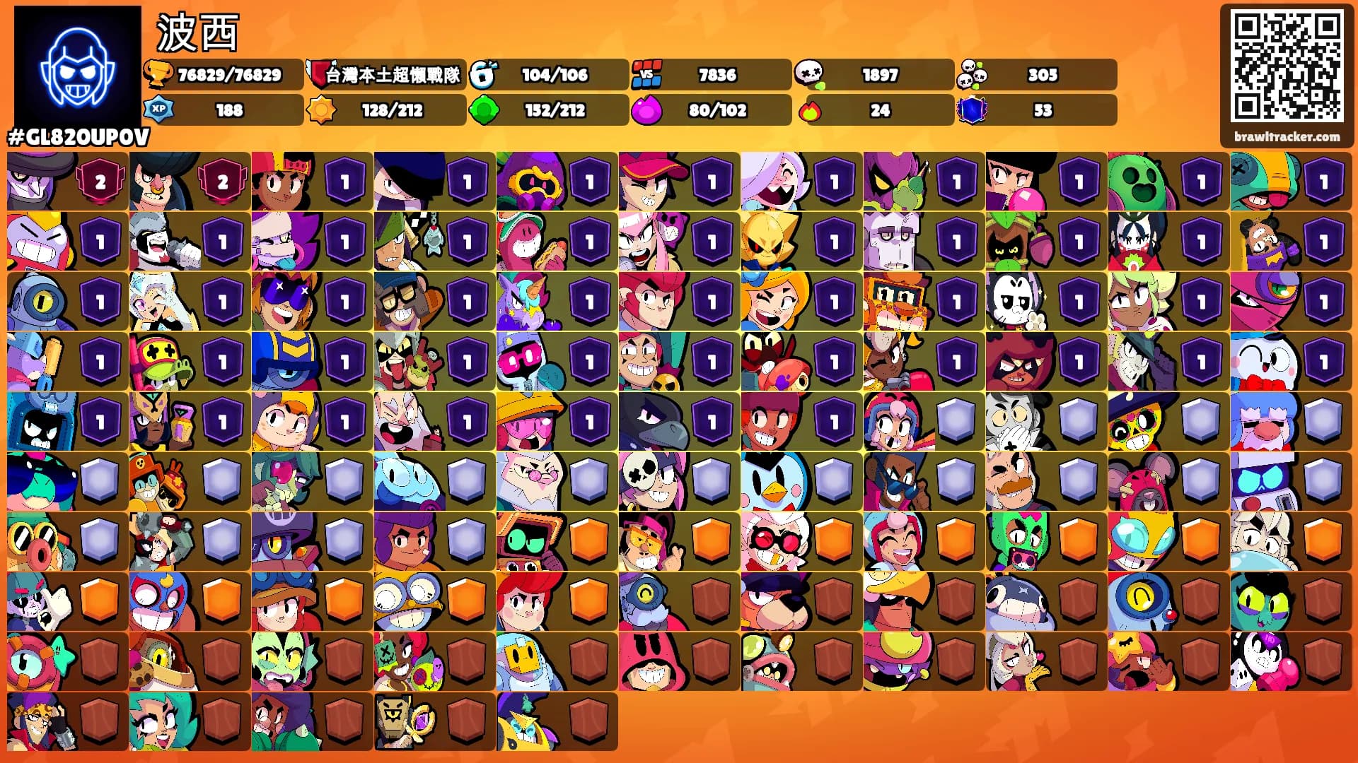 波西's Ranks