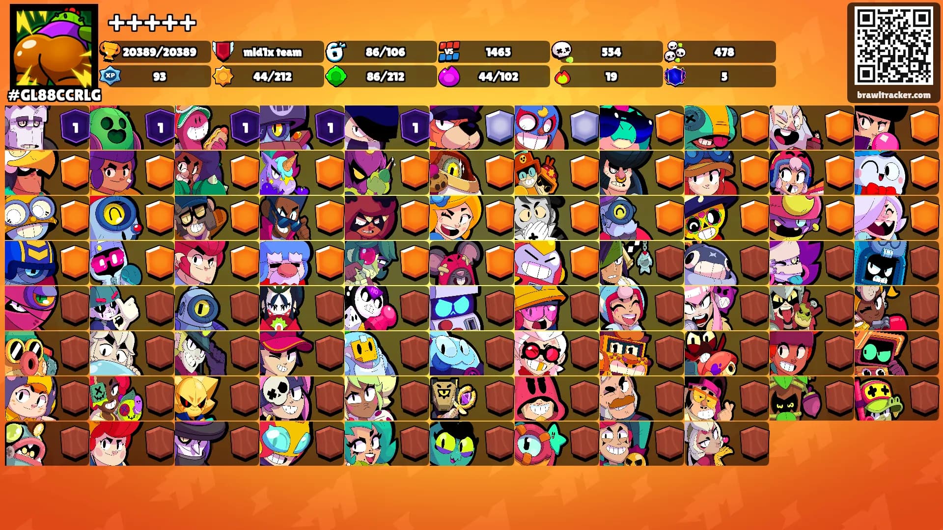 +++++'s Ranks