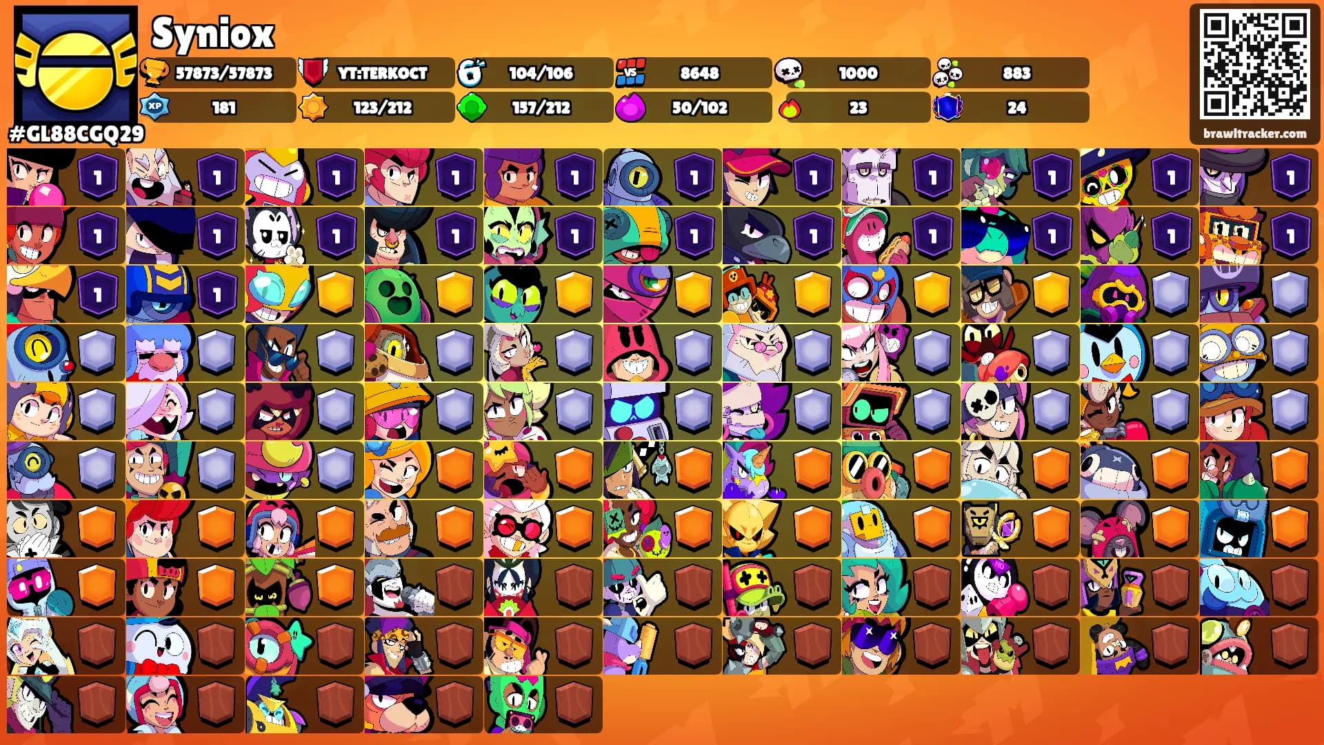 Syniox's Ranks