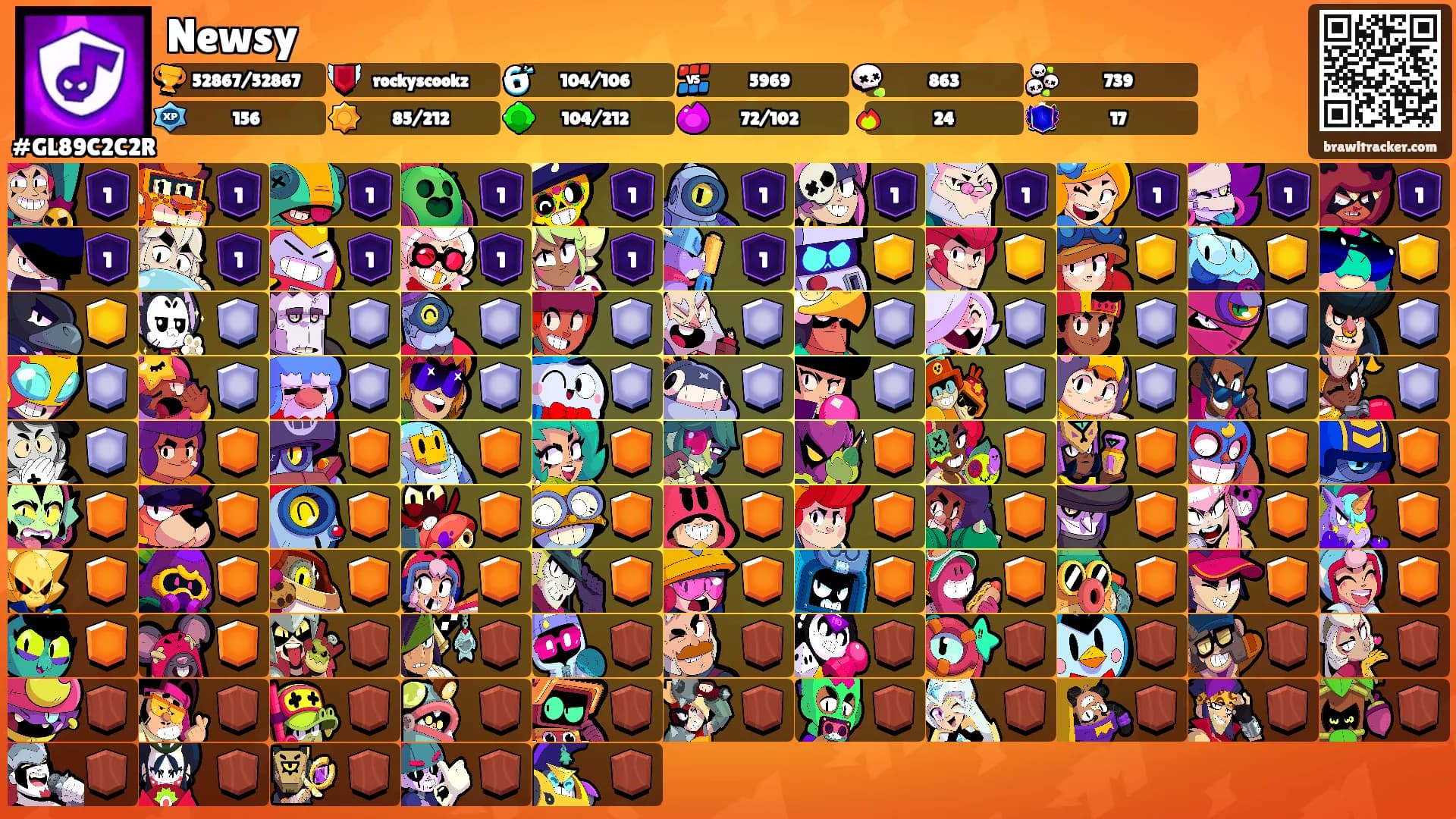 Newsy's Ranks