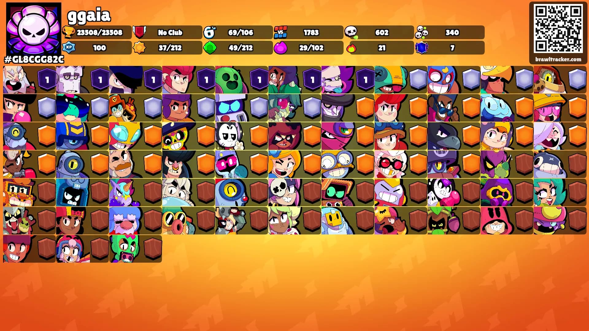 ggaia's Ranks
