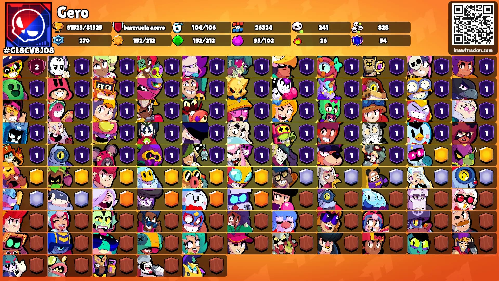 Gero's Ranks