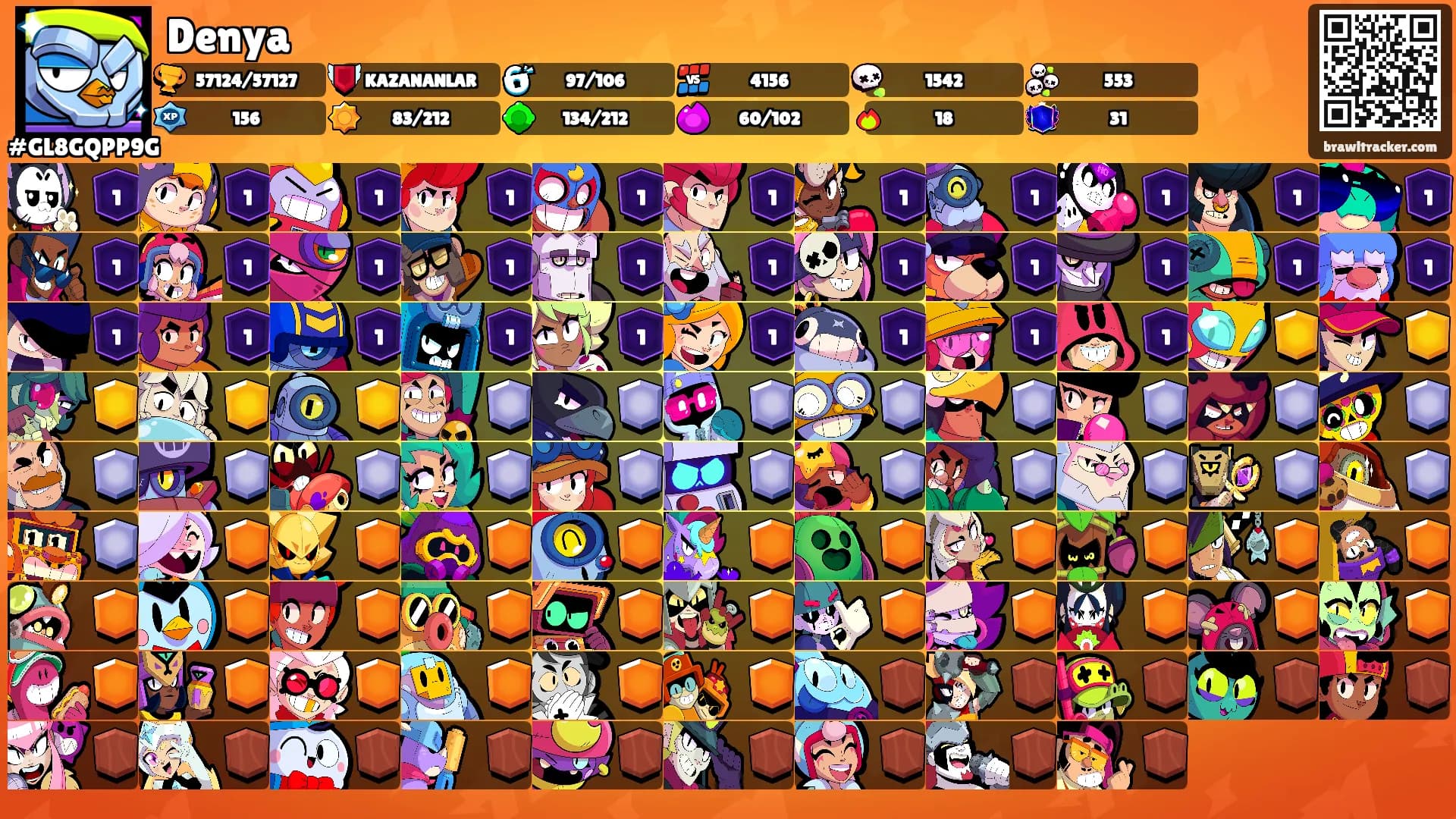 Denya's Ranks