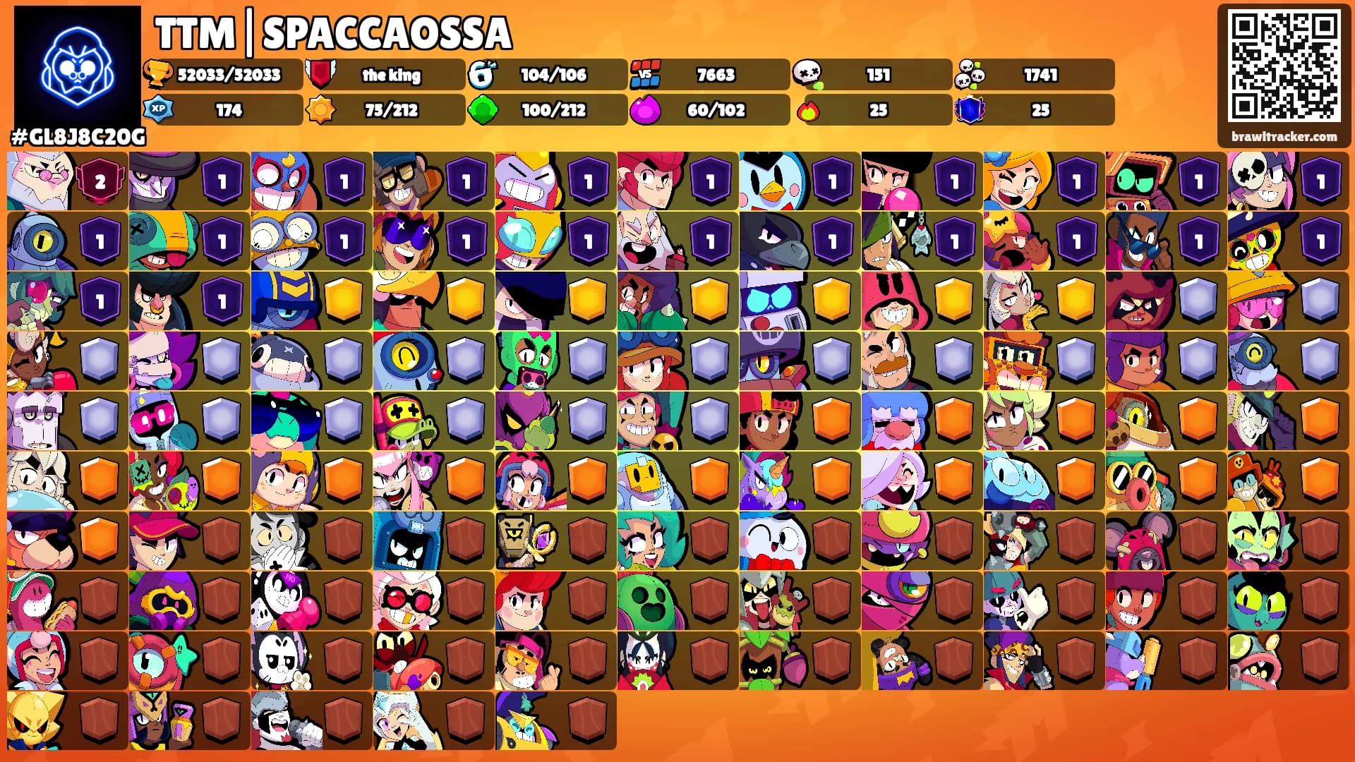 TTM|SPACCAOSSA's Ranks