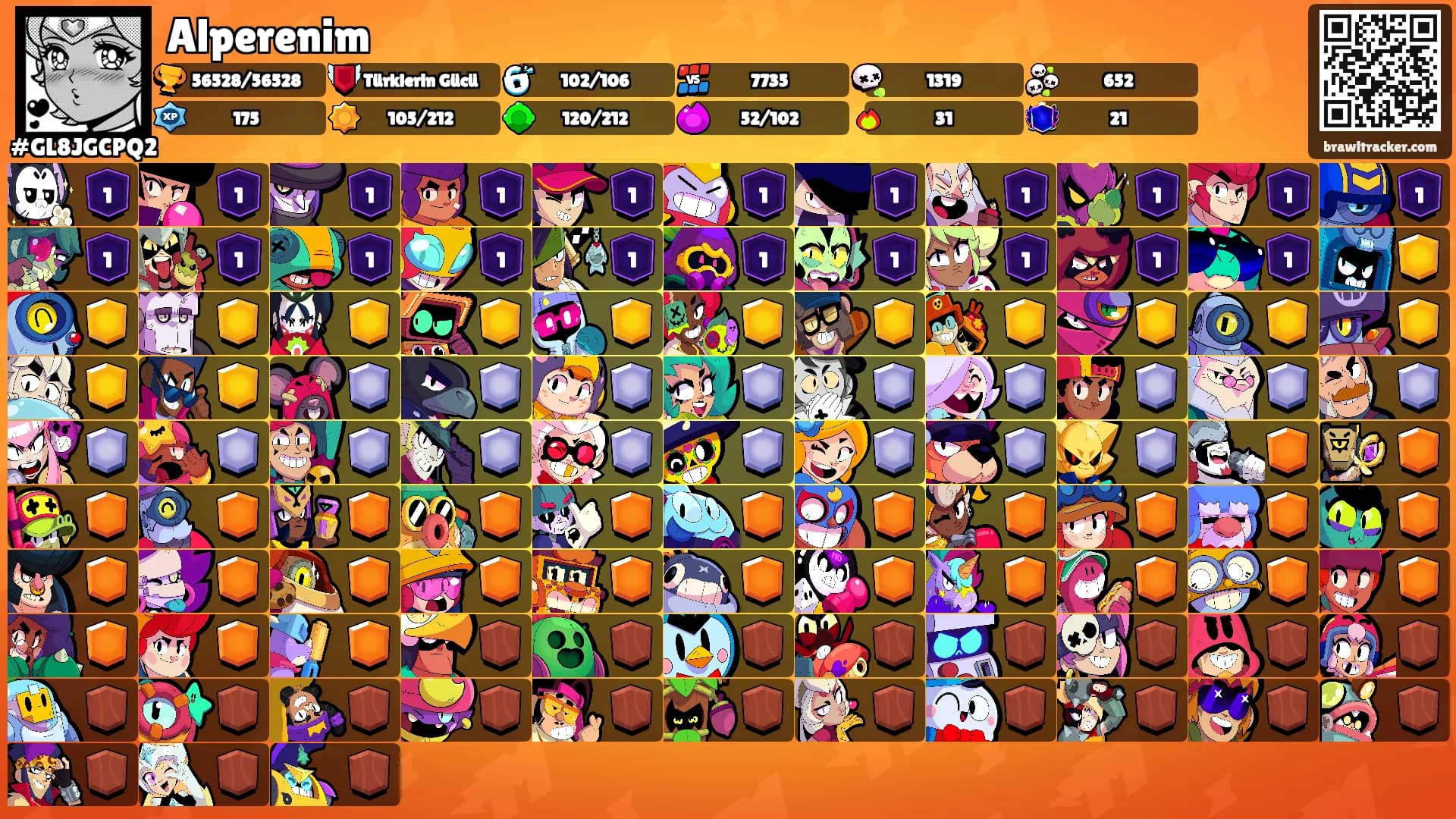 Alperenim's Ranks