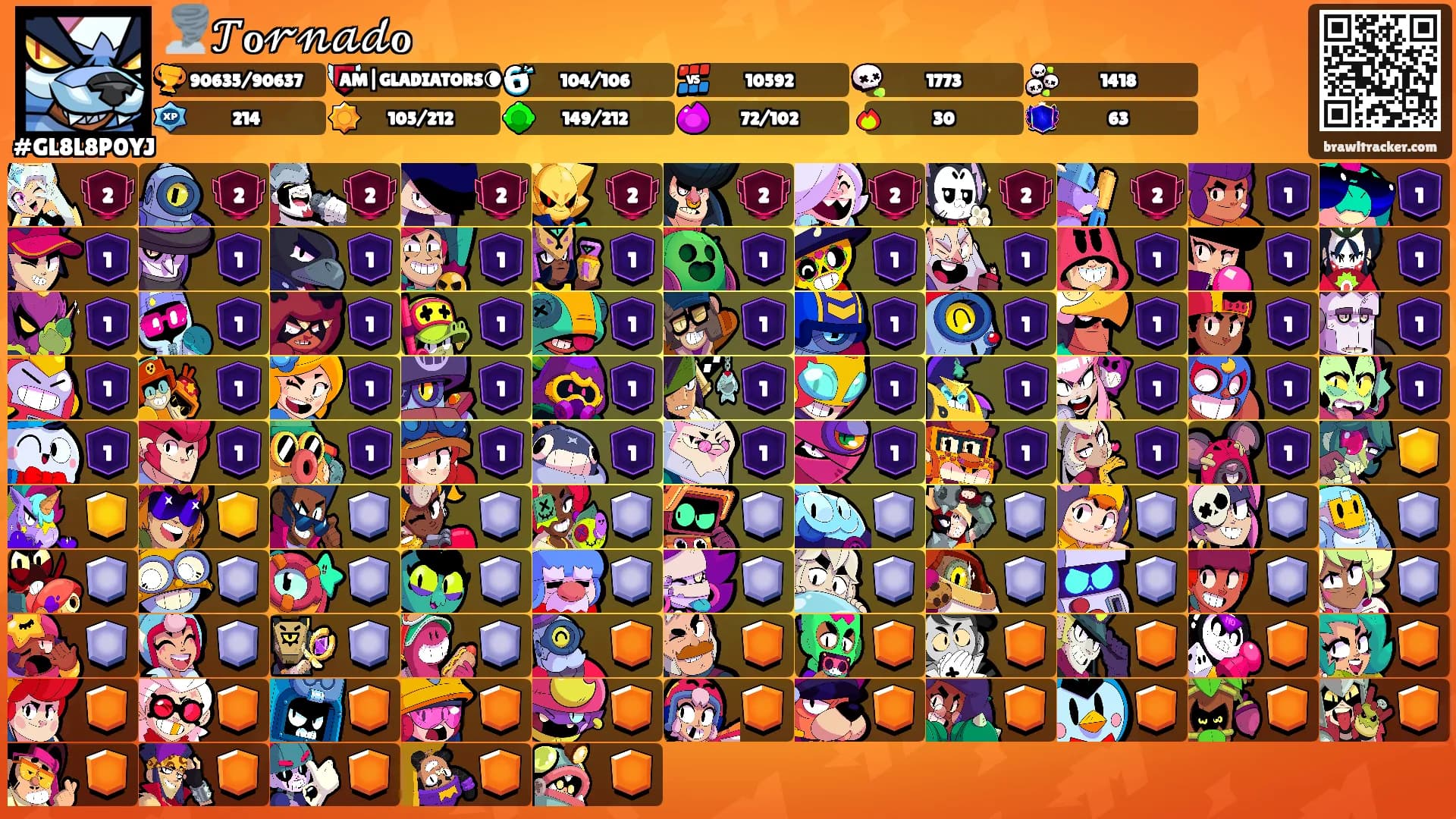 🌪️𝒯ℴ𝓇𝓃𝒶𝒹ℴ's Ranks