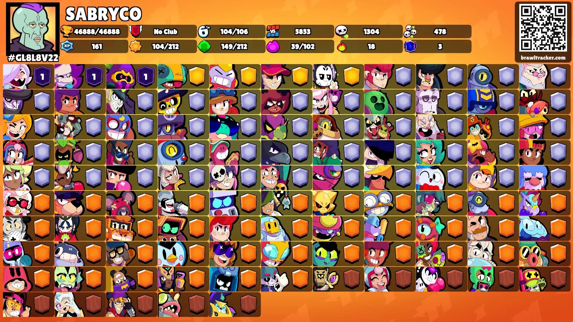 SABRYCO's Ranks
